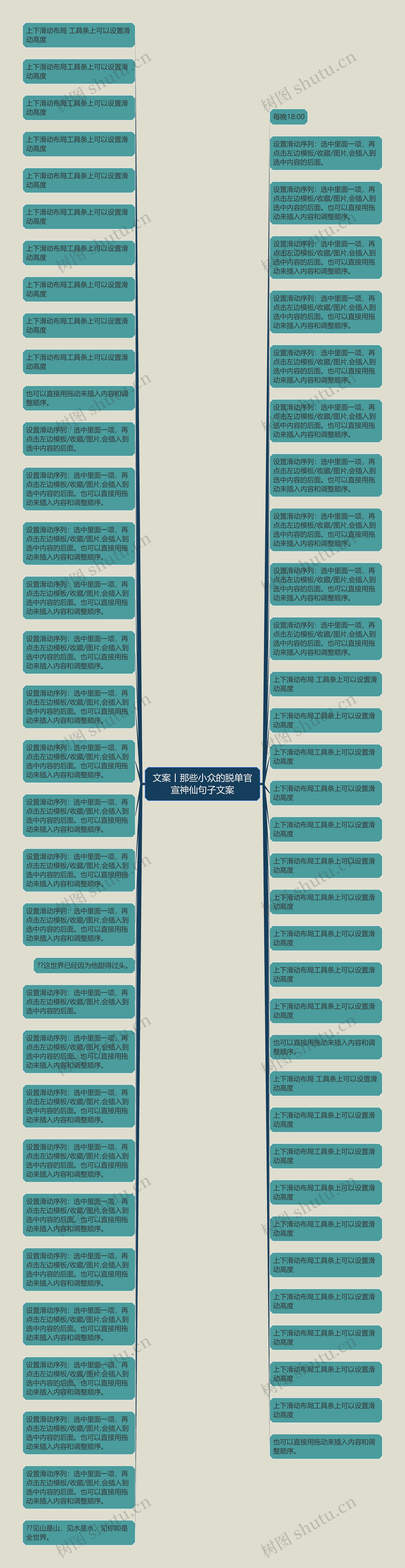 文案丨那些小众的脱单官宣神仙句子文案思维导图