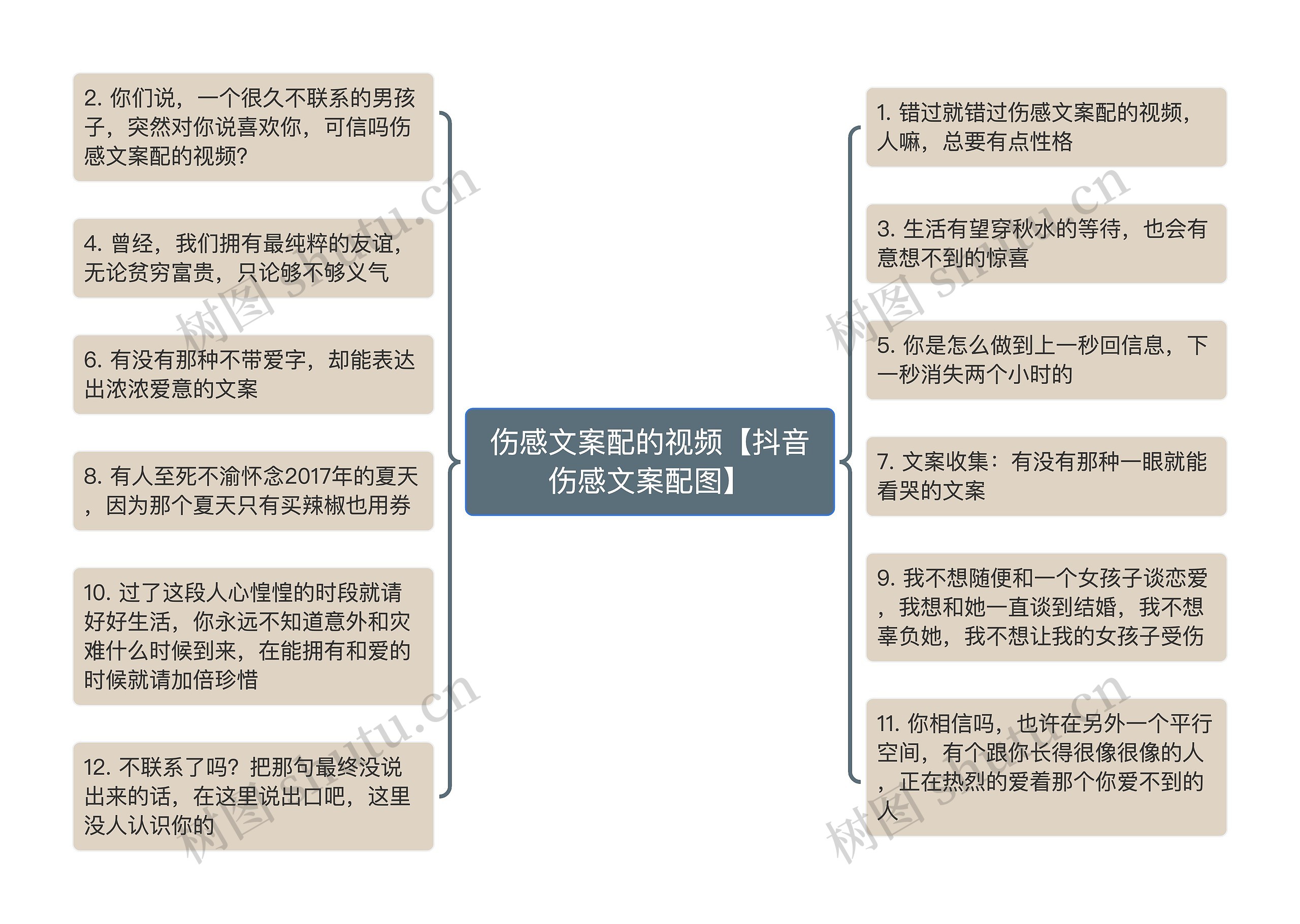 伤感文案配的视频【抖音伤感文案配图】