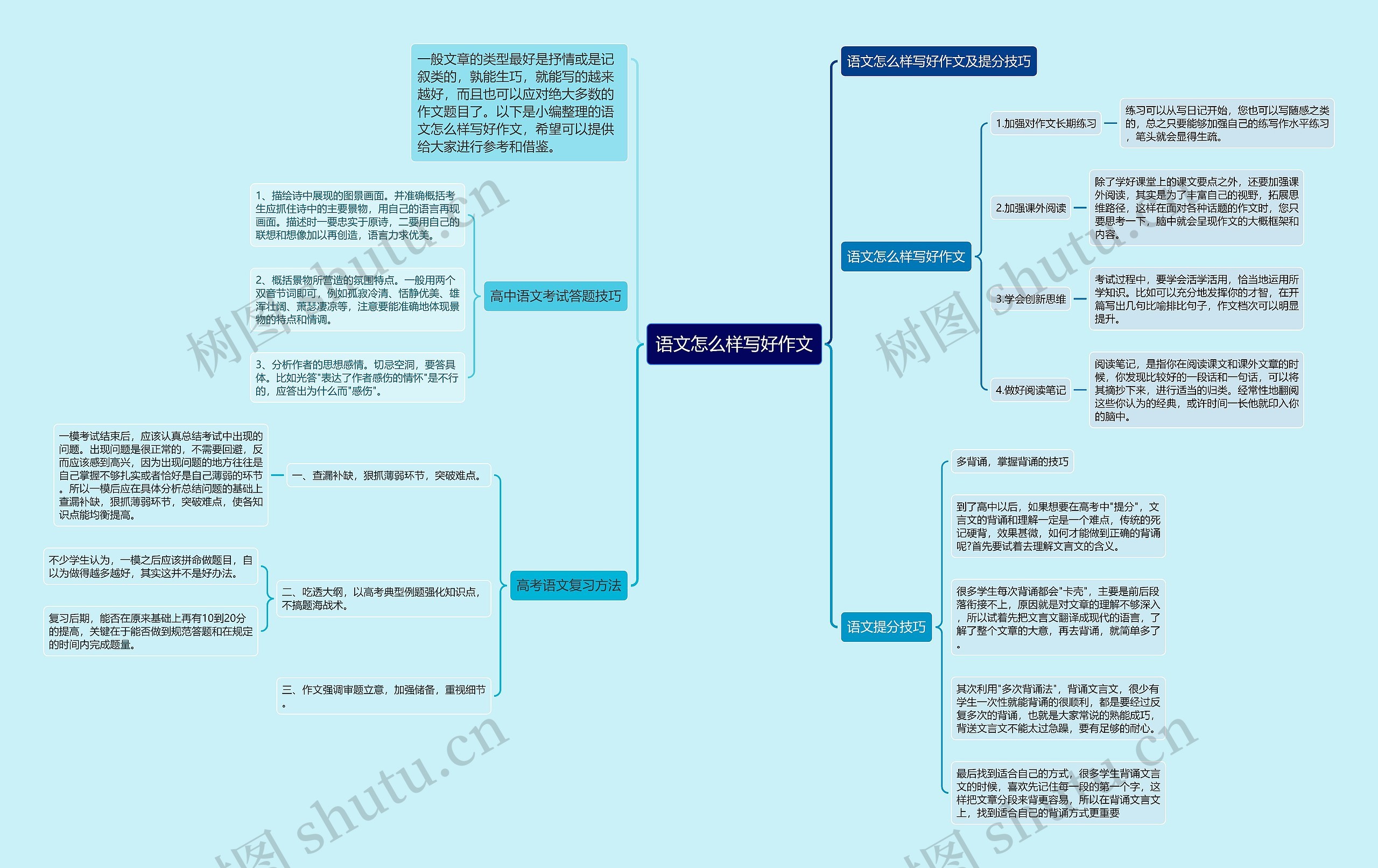 语文怎么样写好作文