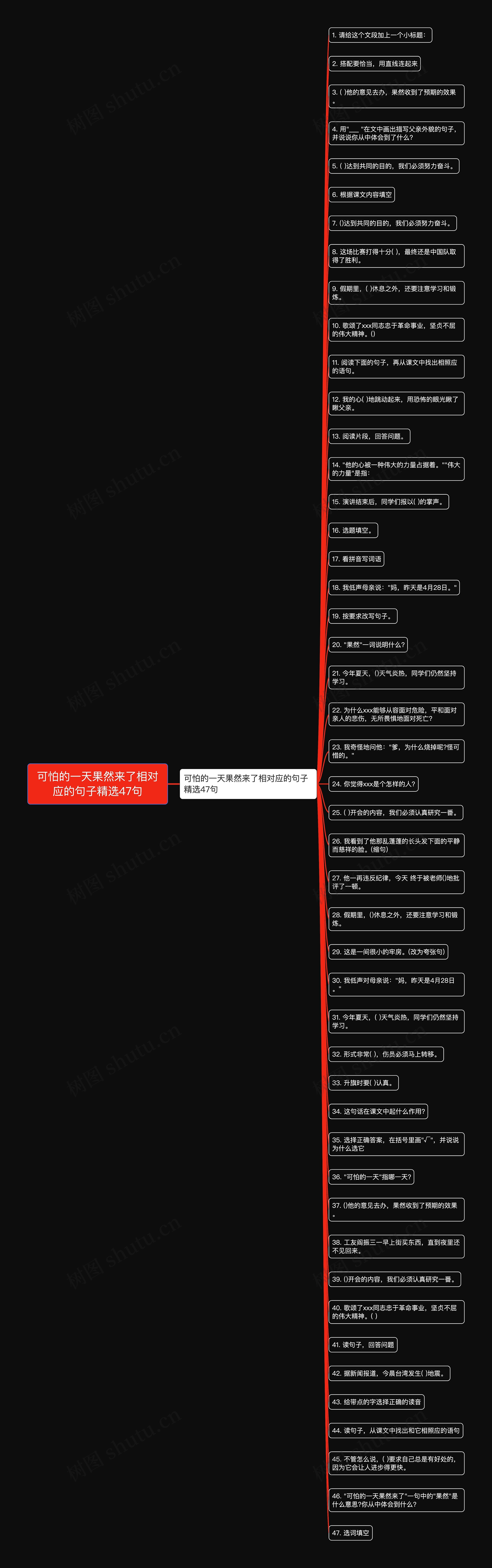 可怕的一天果然来了相对应的句子精选47句思维导图