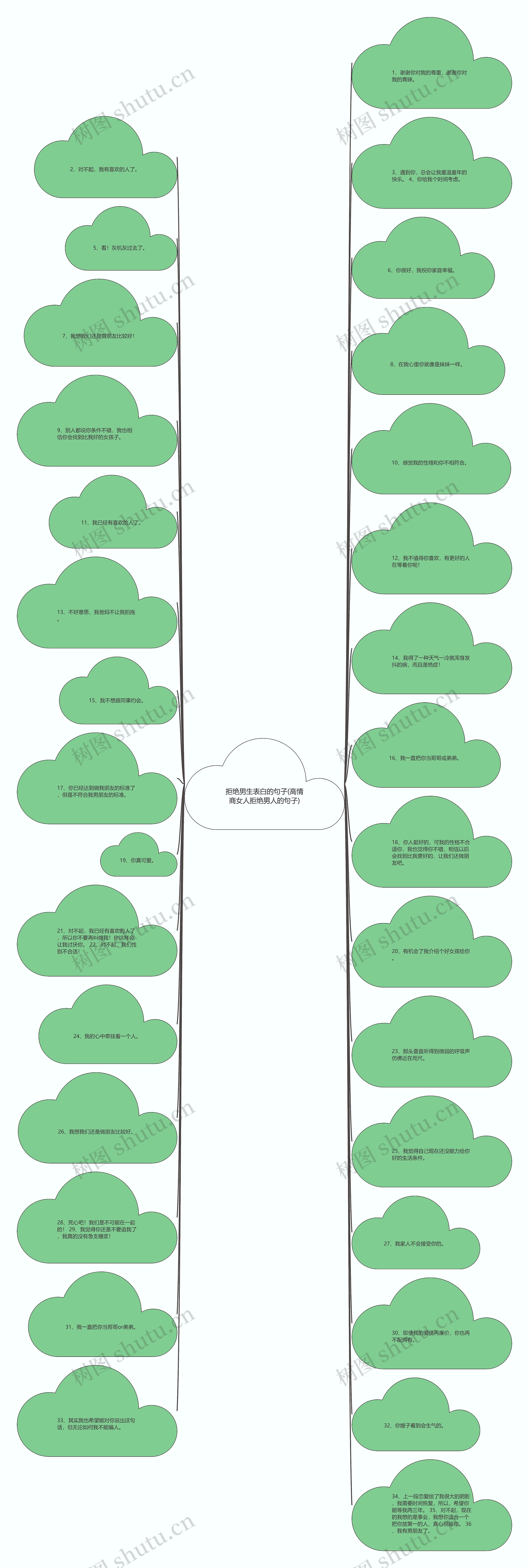 拒绝男生表白的句子(高情商女人拒绝男人的句子) 拒绝男生表白的句子(高情商女人拒绝男人的句子)