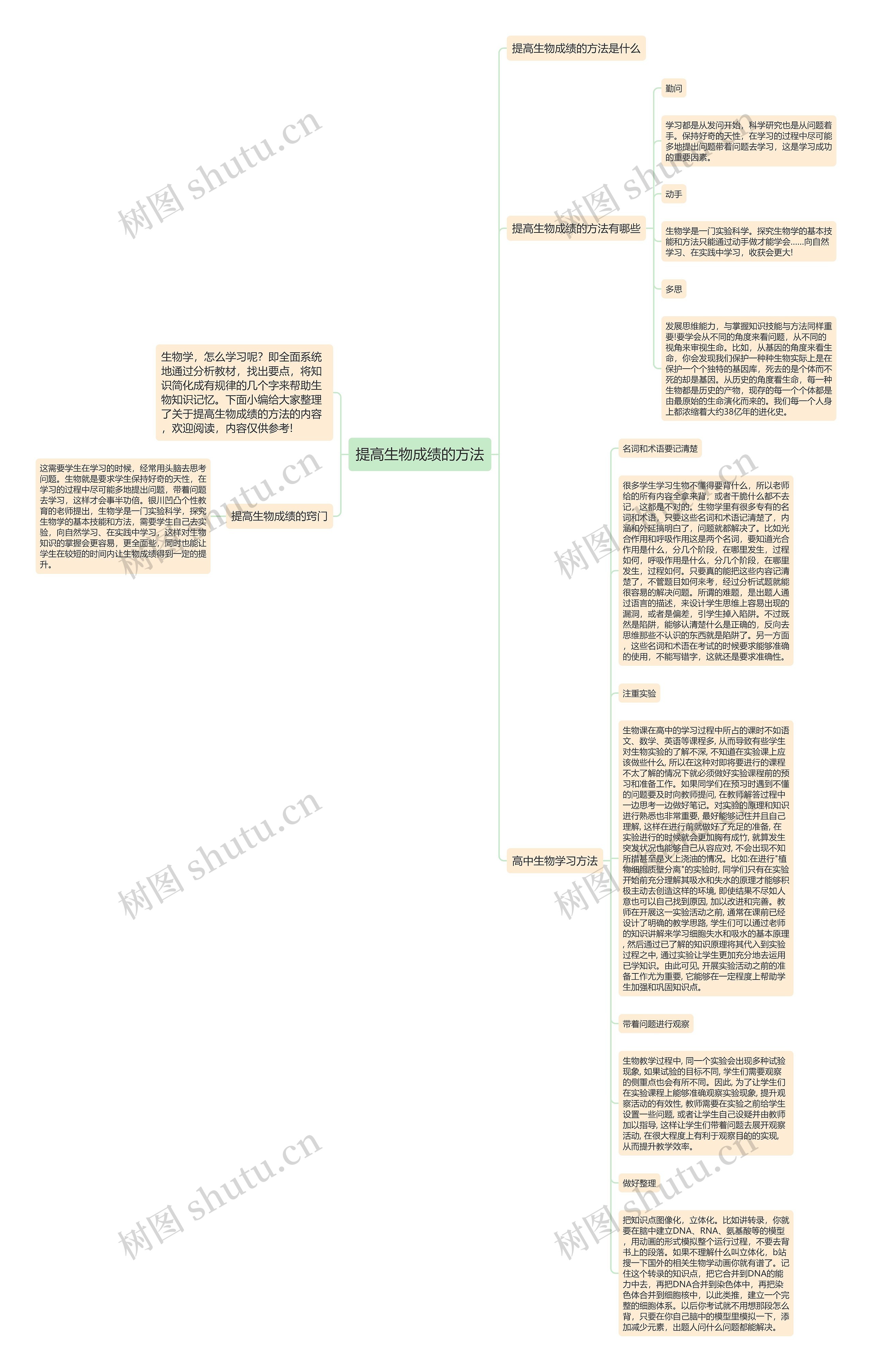 提高生物成绩的方法思维导图