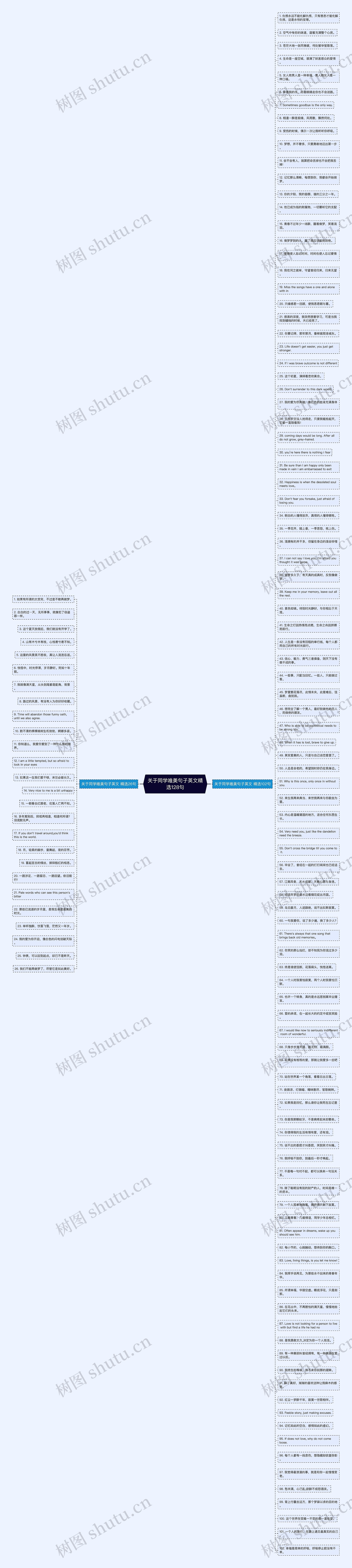 关于同学唯美句子英文精选128句思维导图