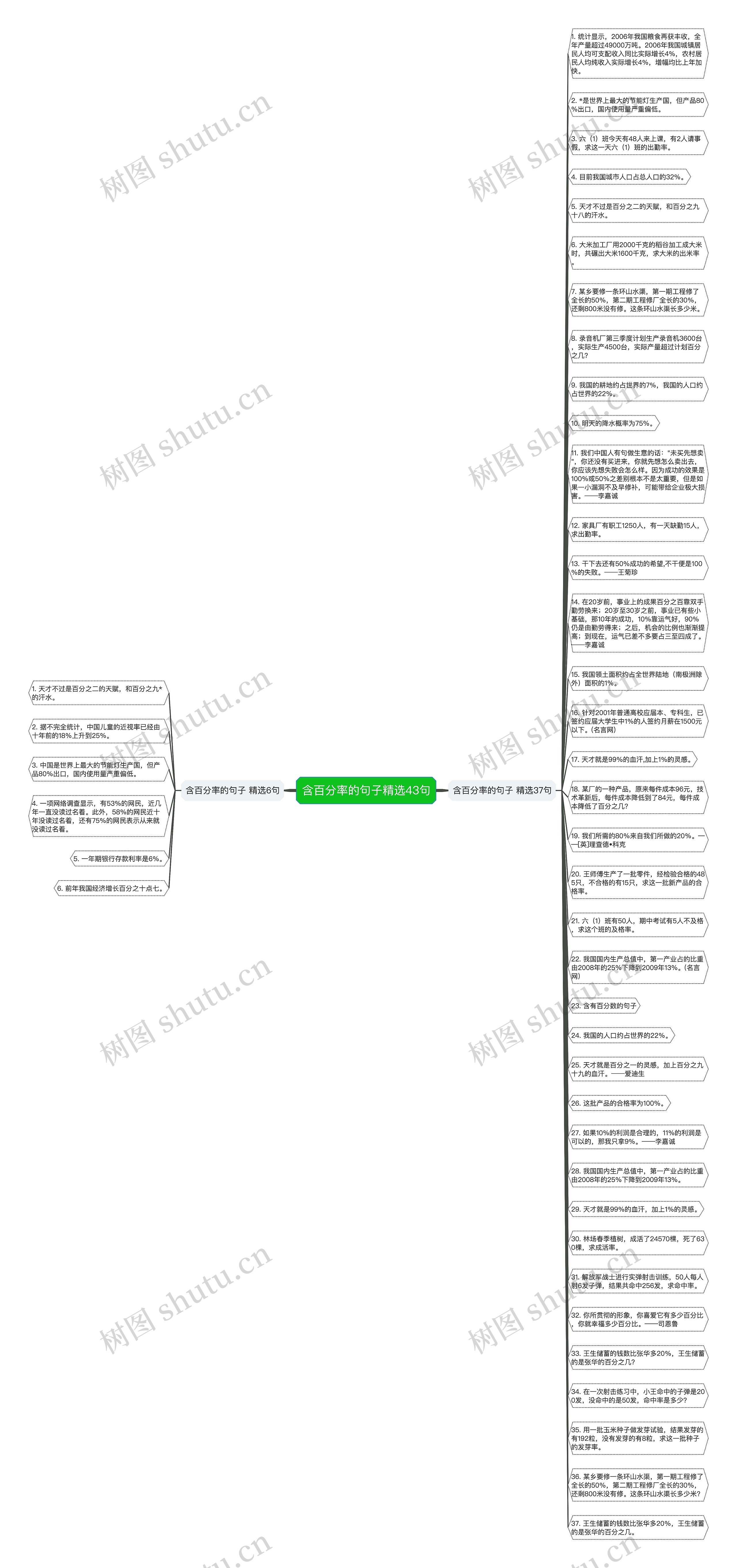 含百分率的句子精选43句思维导图