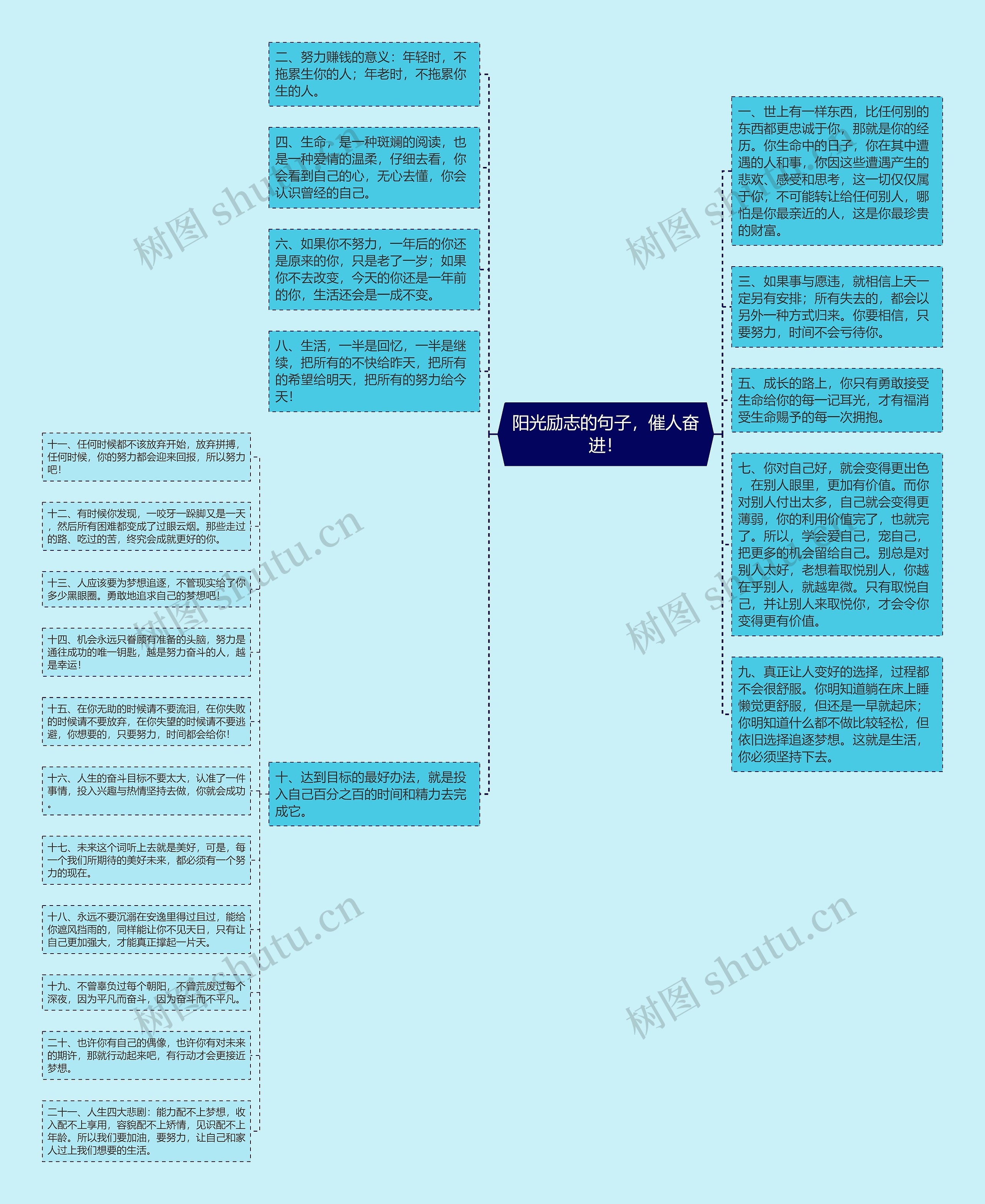 阳光励志的句子，催人奋进！思维导图