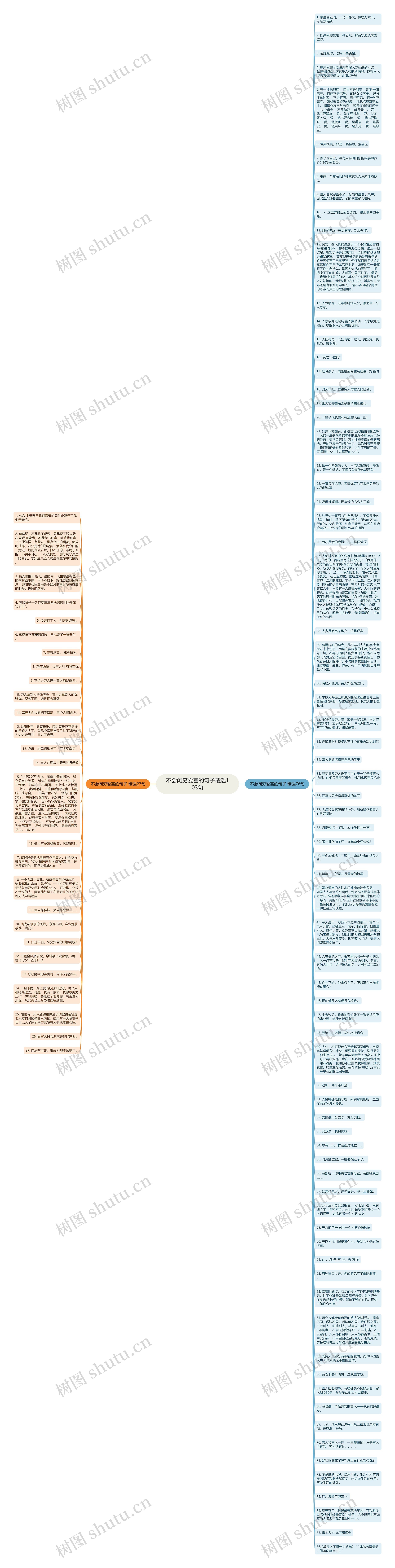 不会闲穷爱富的句子精选103句思维导图
