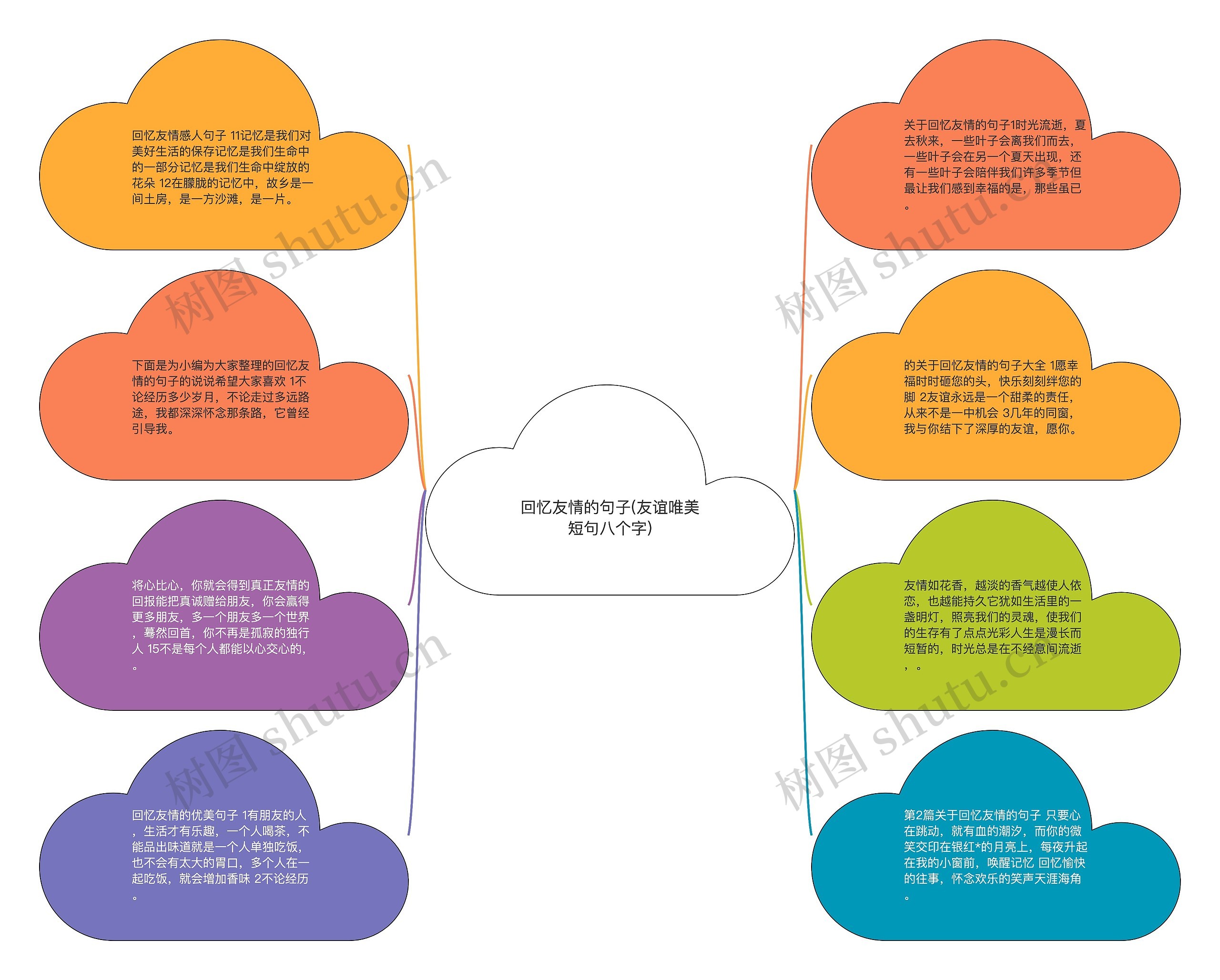 回忆友情的句子(友谊唯美短句八个字)思维导图