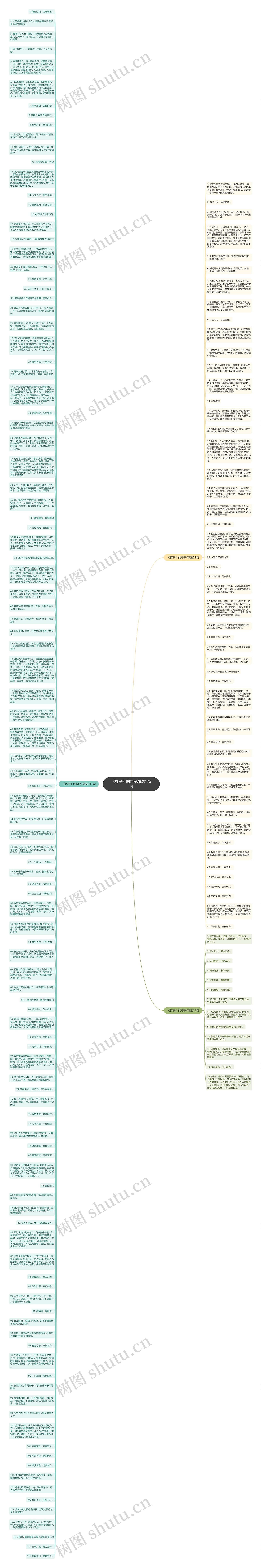 《杯子》的句子精选175句思维导图