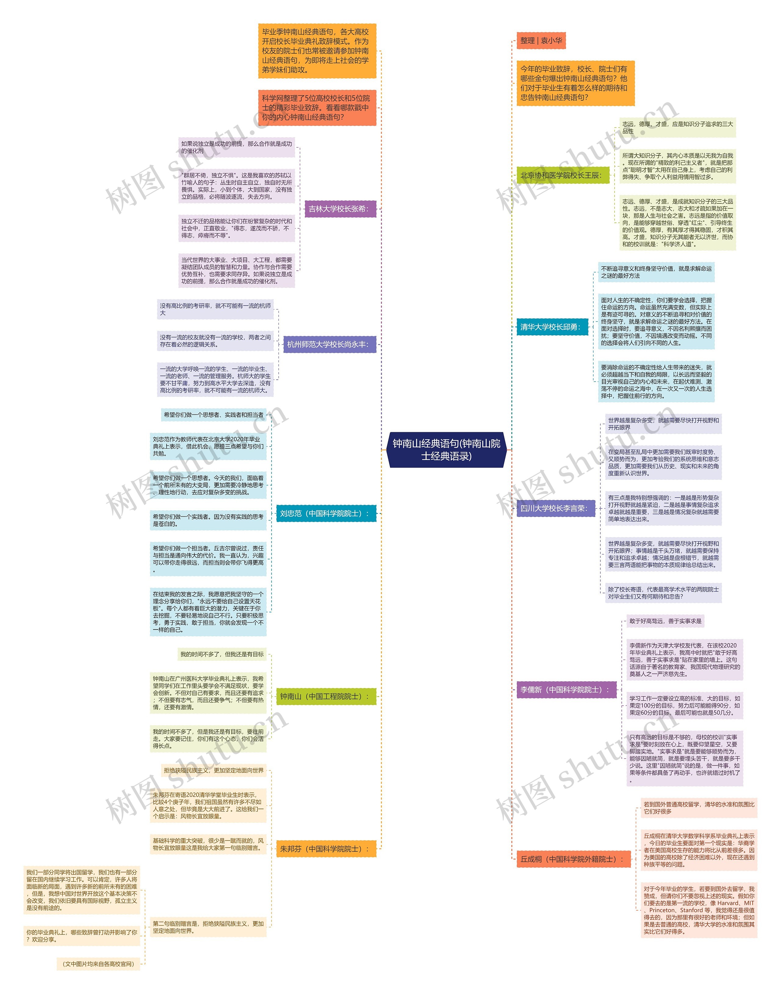 钟南山经典语句(钟南山院士经典语录) 钟南山经典语句(钟南山院士经典语录)