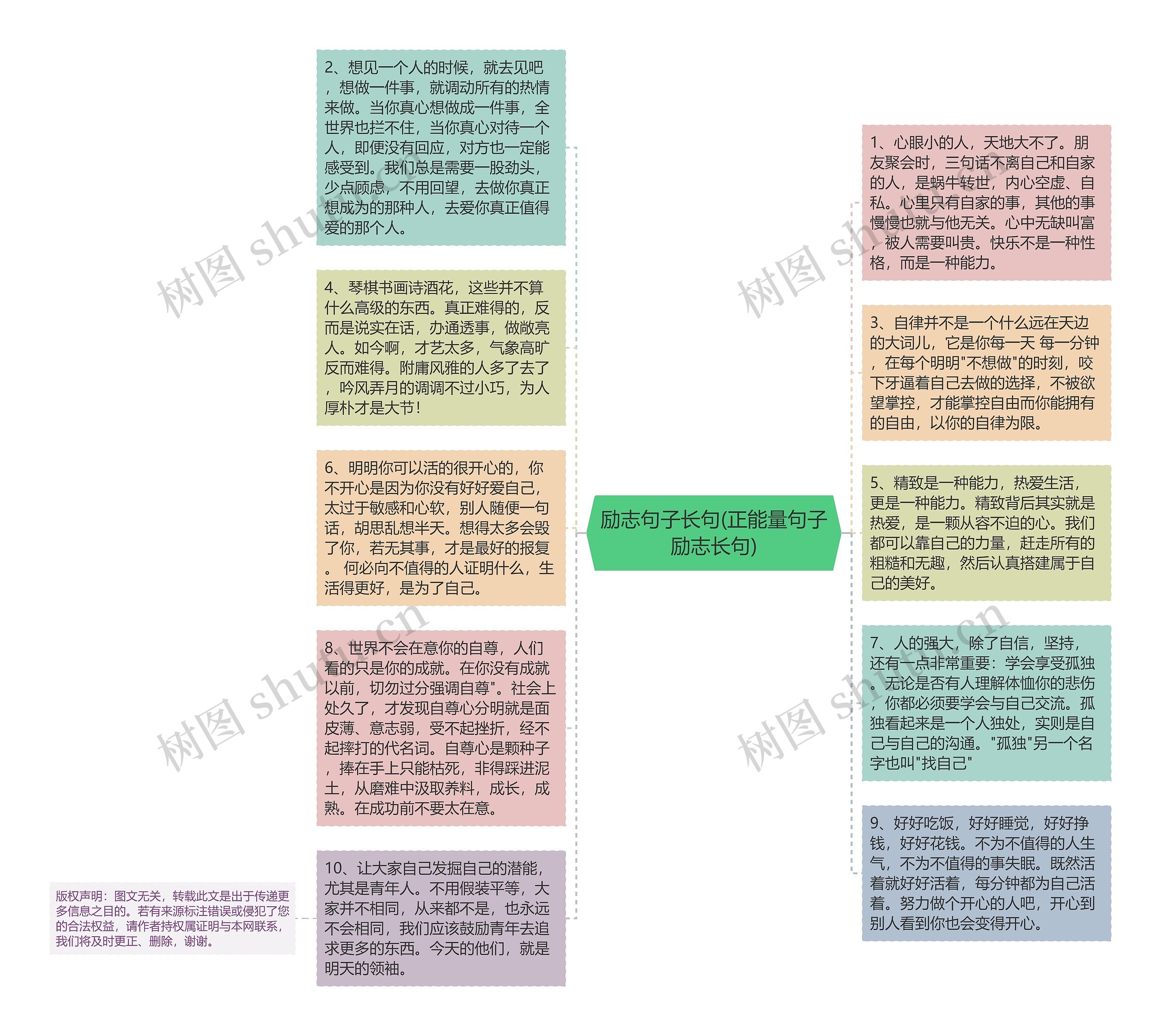 励志句子长句(正能量句子励志长句)思维导图