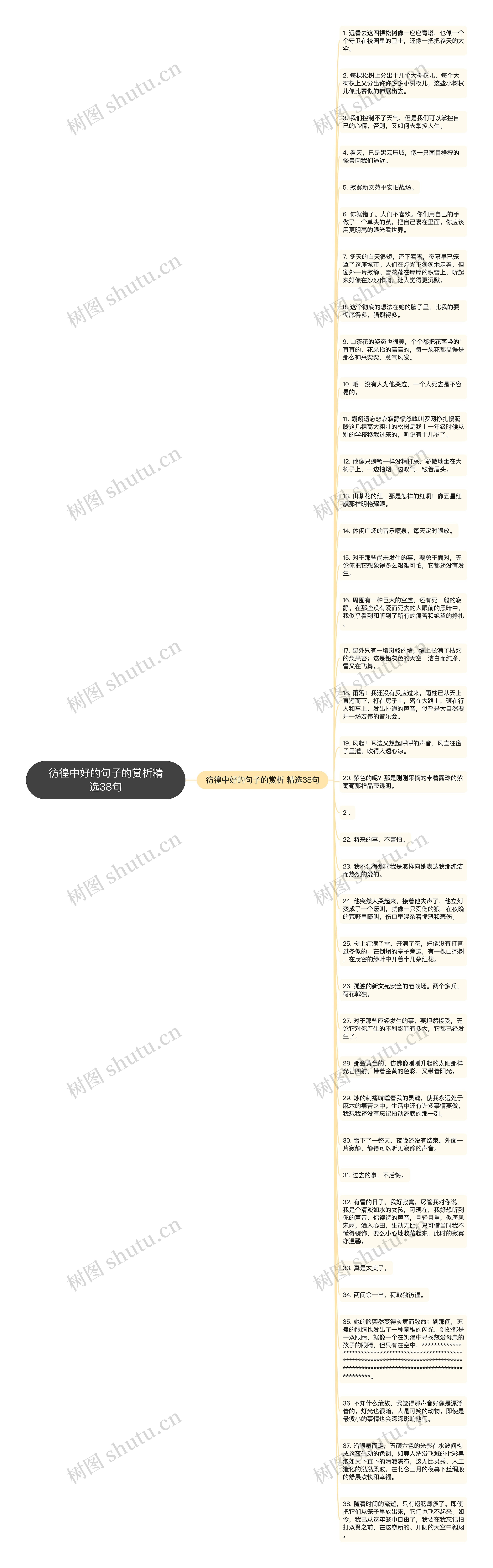 彷徨中好的句子的赏析精选38句思维导图