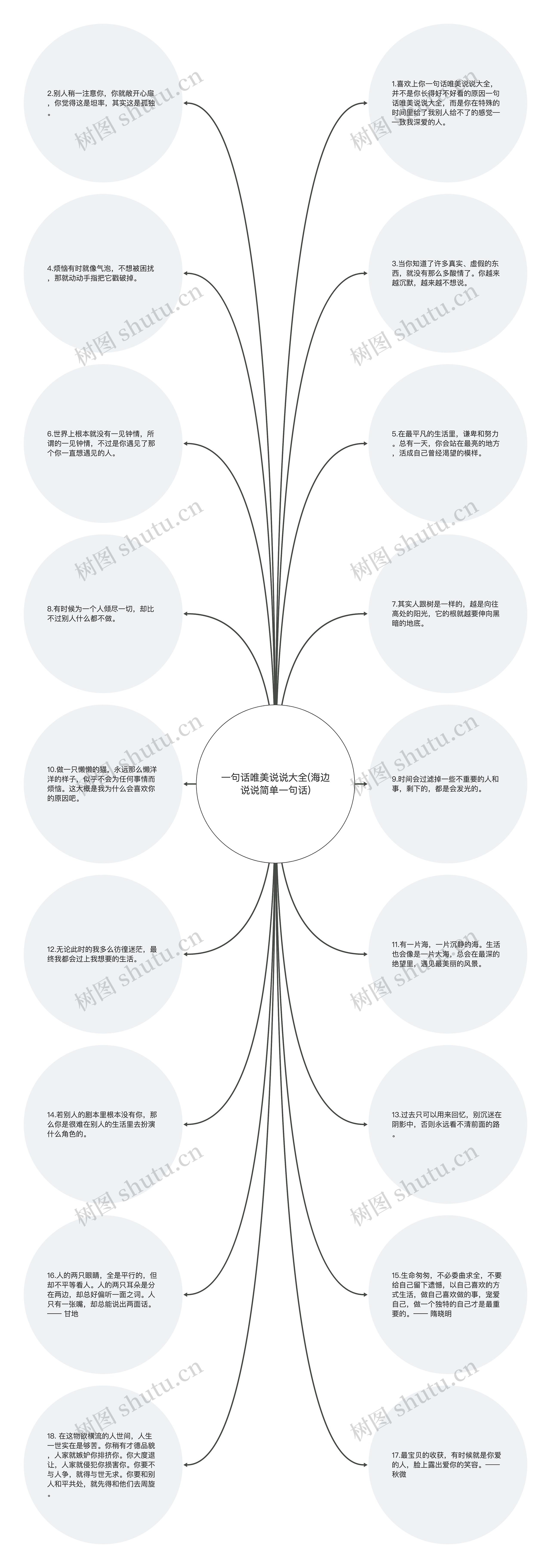 一句话唯美说说大全(海边说说简单一句话)思维导图