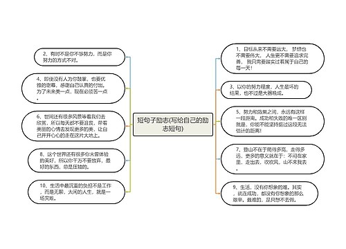 短句子励志(写给自己的励志短句)