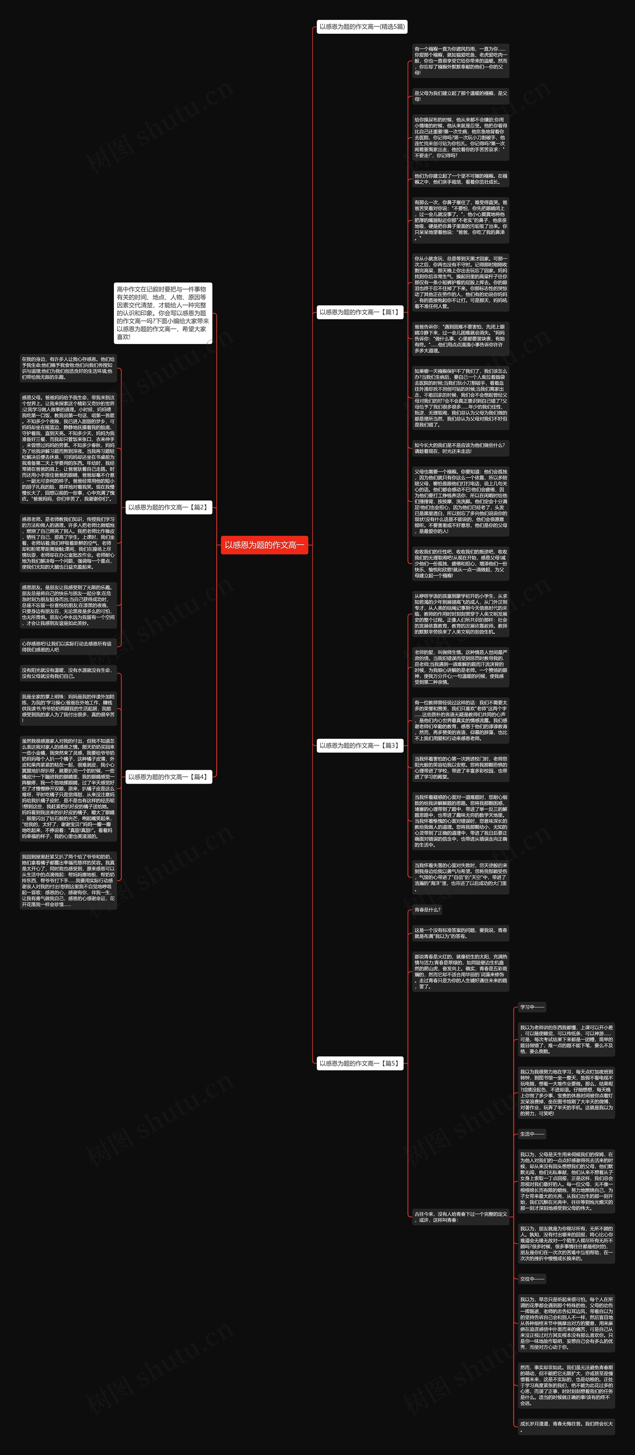 以感恩为题的作文高一思维导图