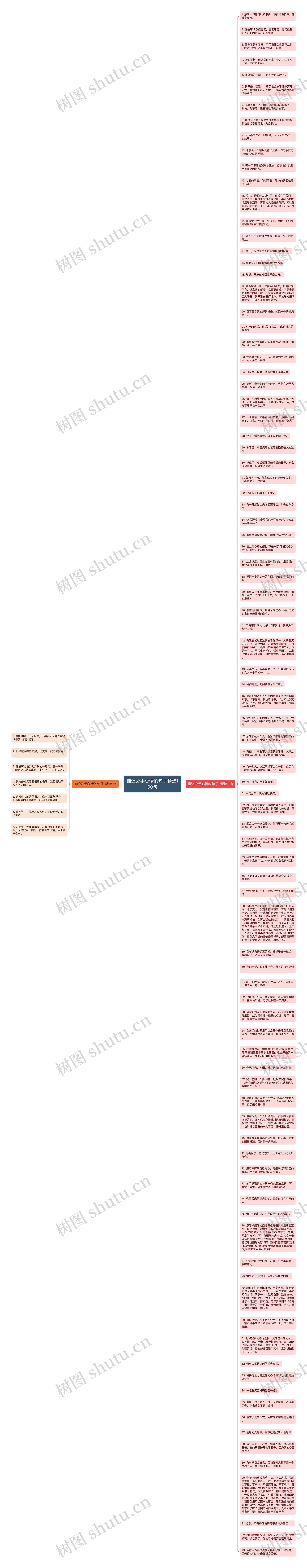 描述分手心情的句子精选100句思维导图