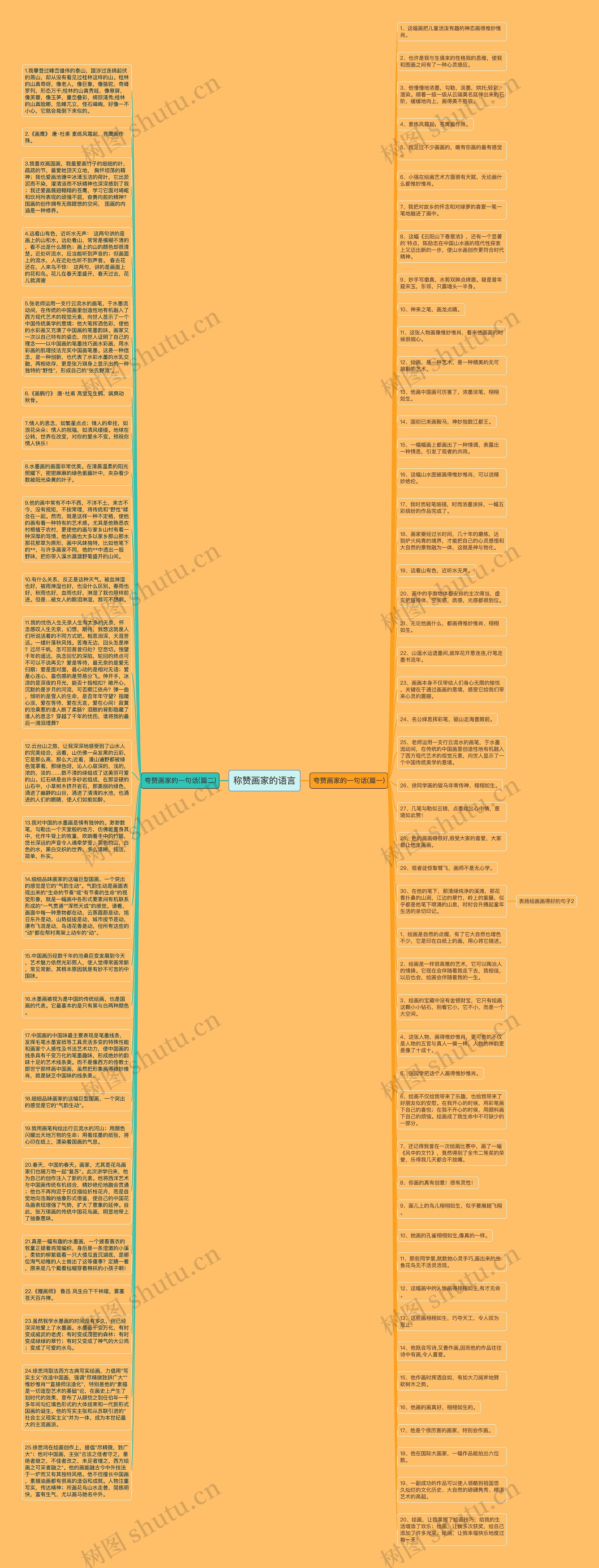 称赞画家的语言思维导图