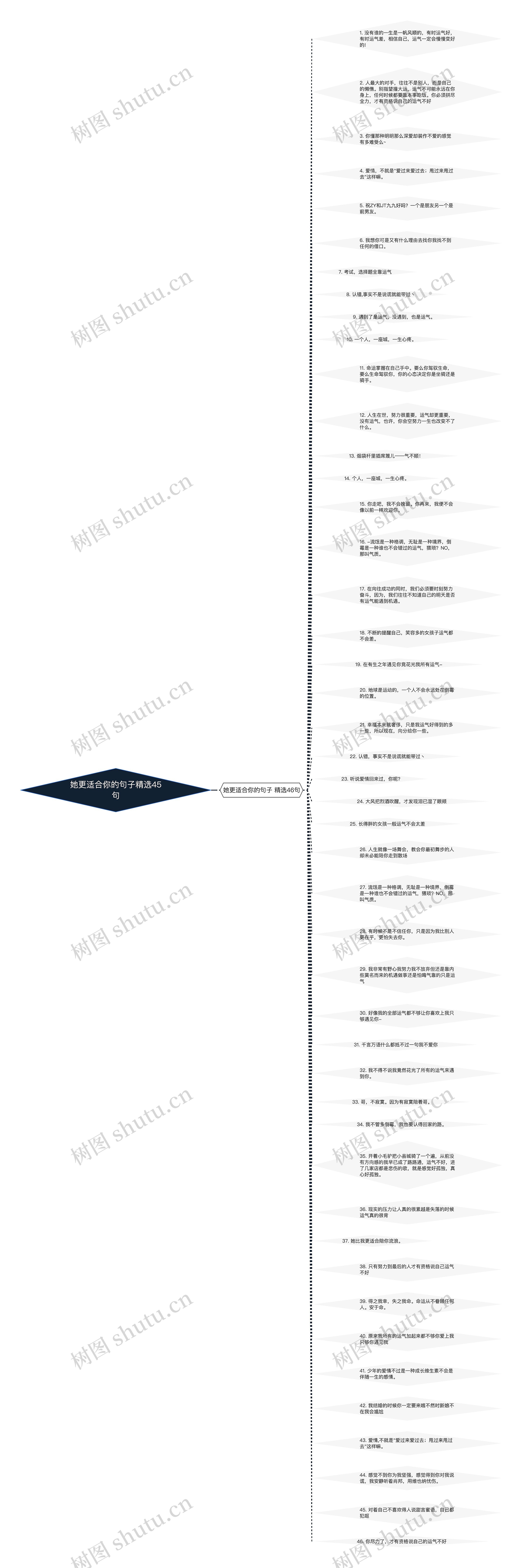她更适合你的句子精选45句思维导图高清图 她更适合你的句子精选45句思维导图