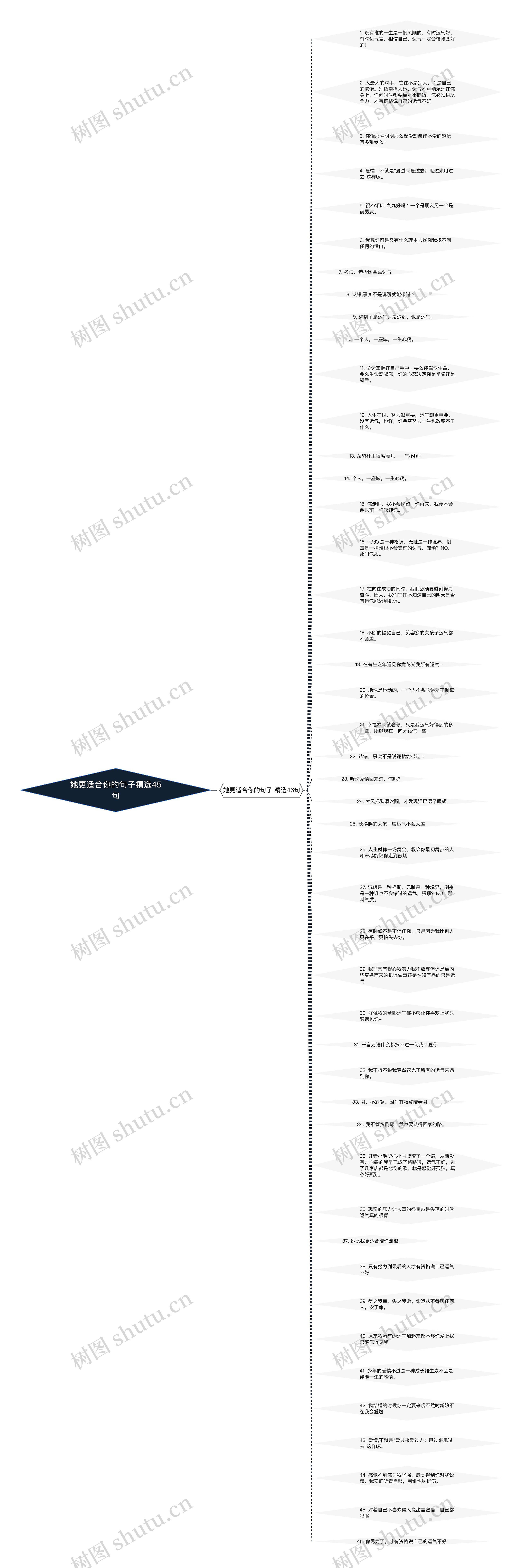 她更适合你的句子精选45句思维导图