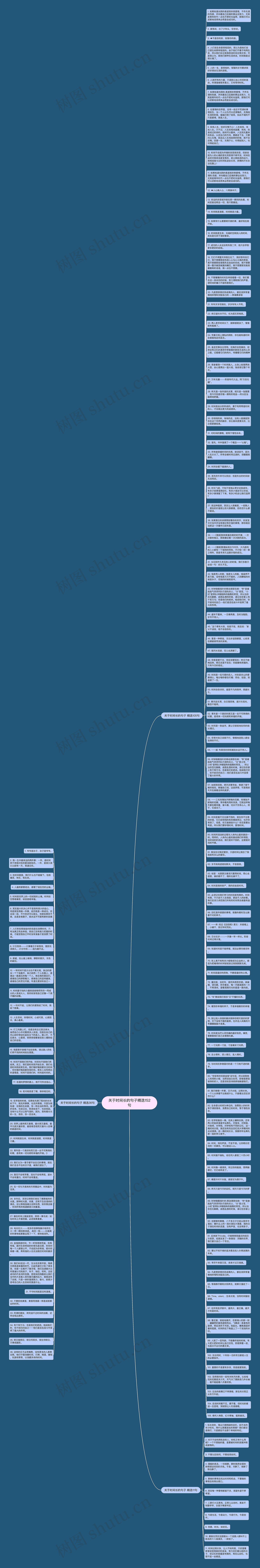 关于时间长的句子精选152句思维导图