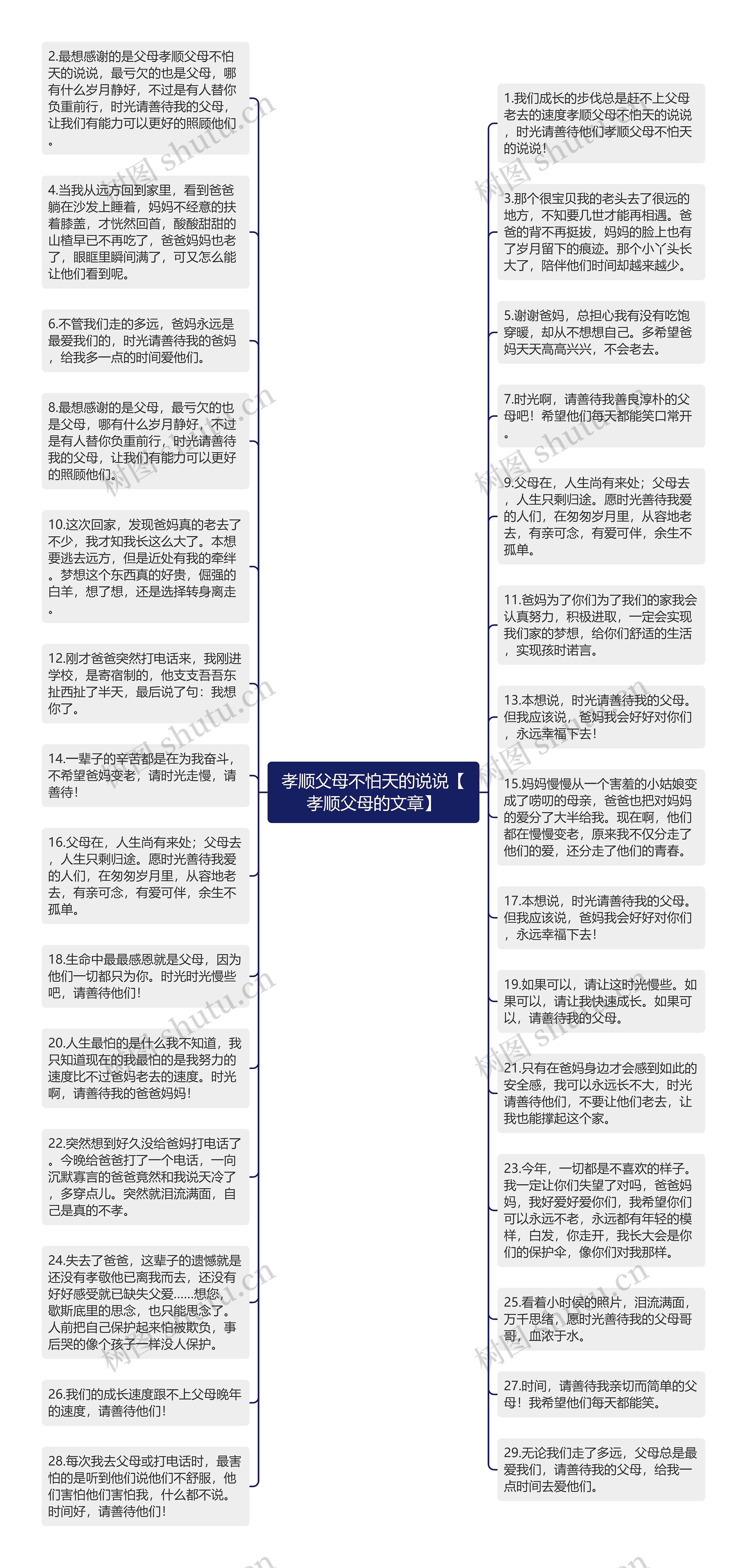 孝顺父母不怕天的说说【孝顺父母的文章】思维导图