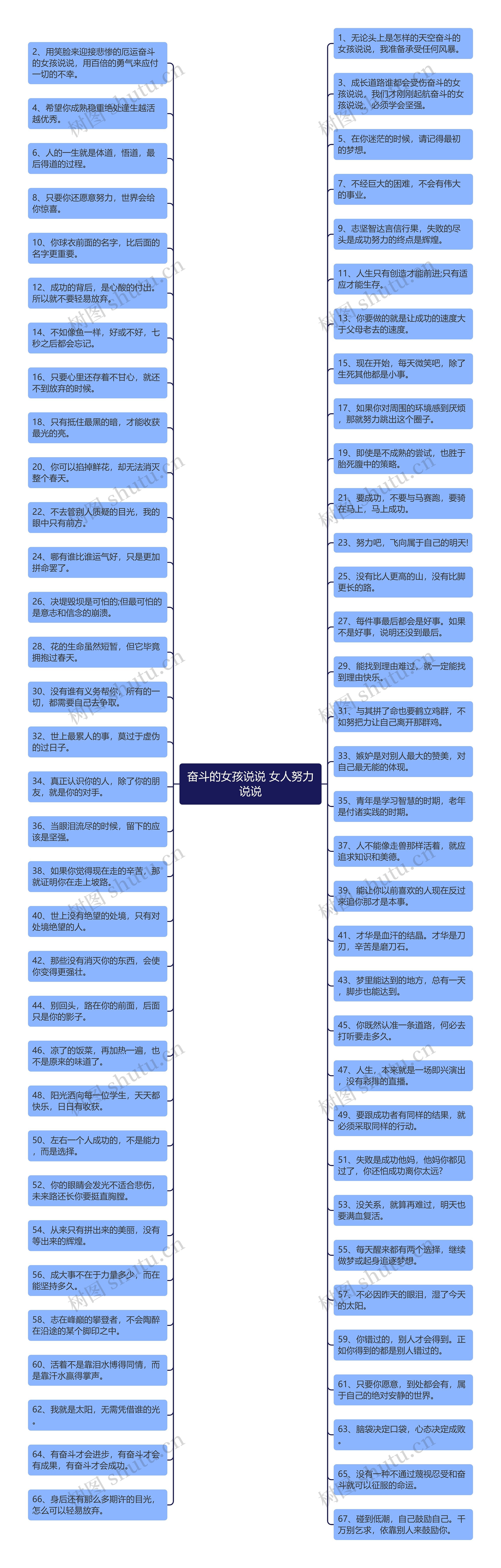 奋斗的女孩说说 女人努力说说