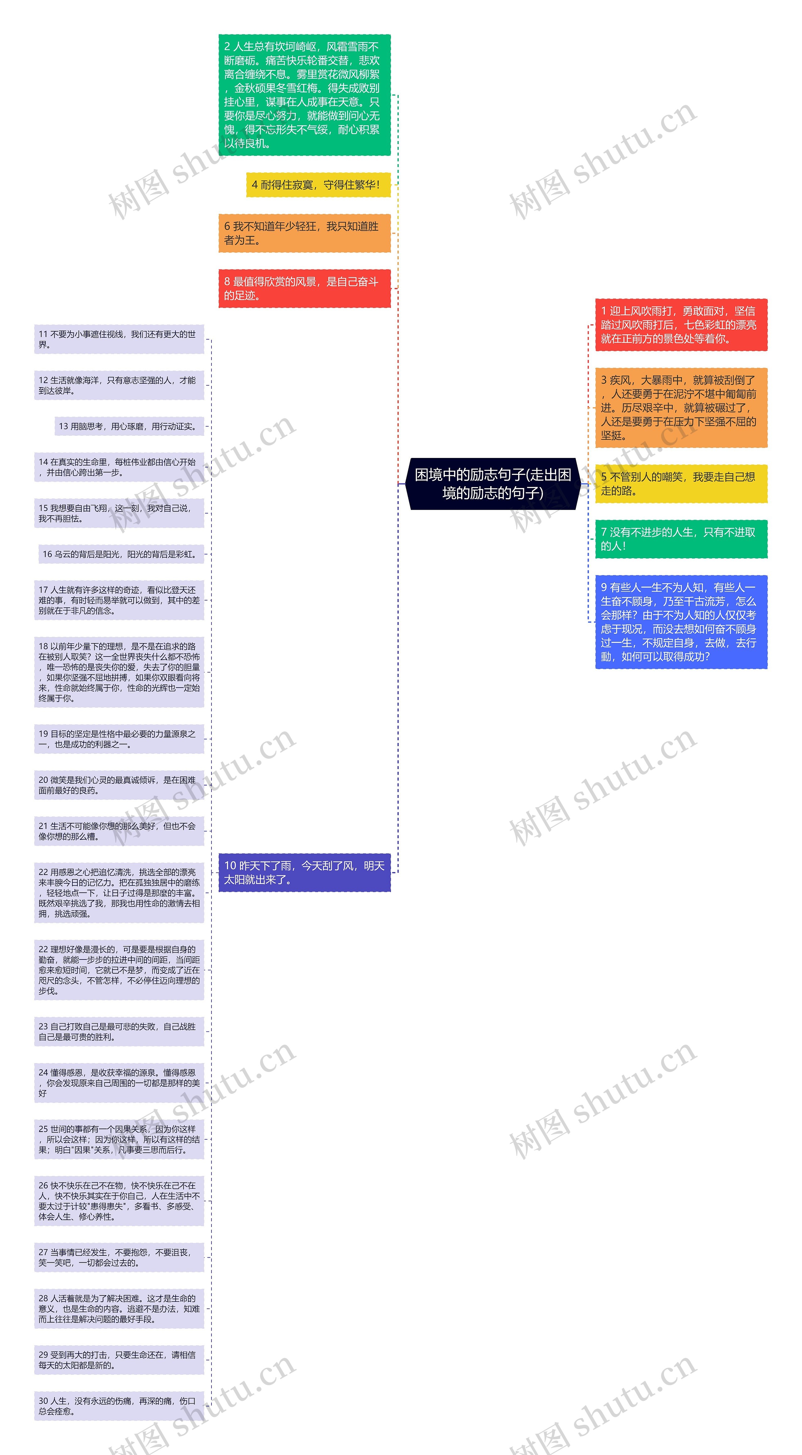 困境中的励志句子(走出困境的励志的句子)