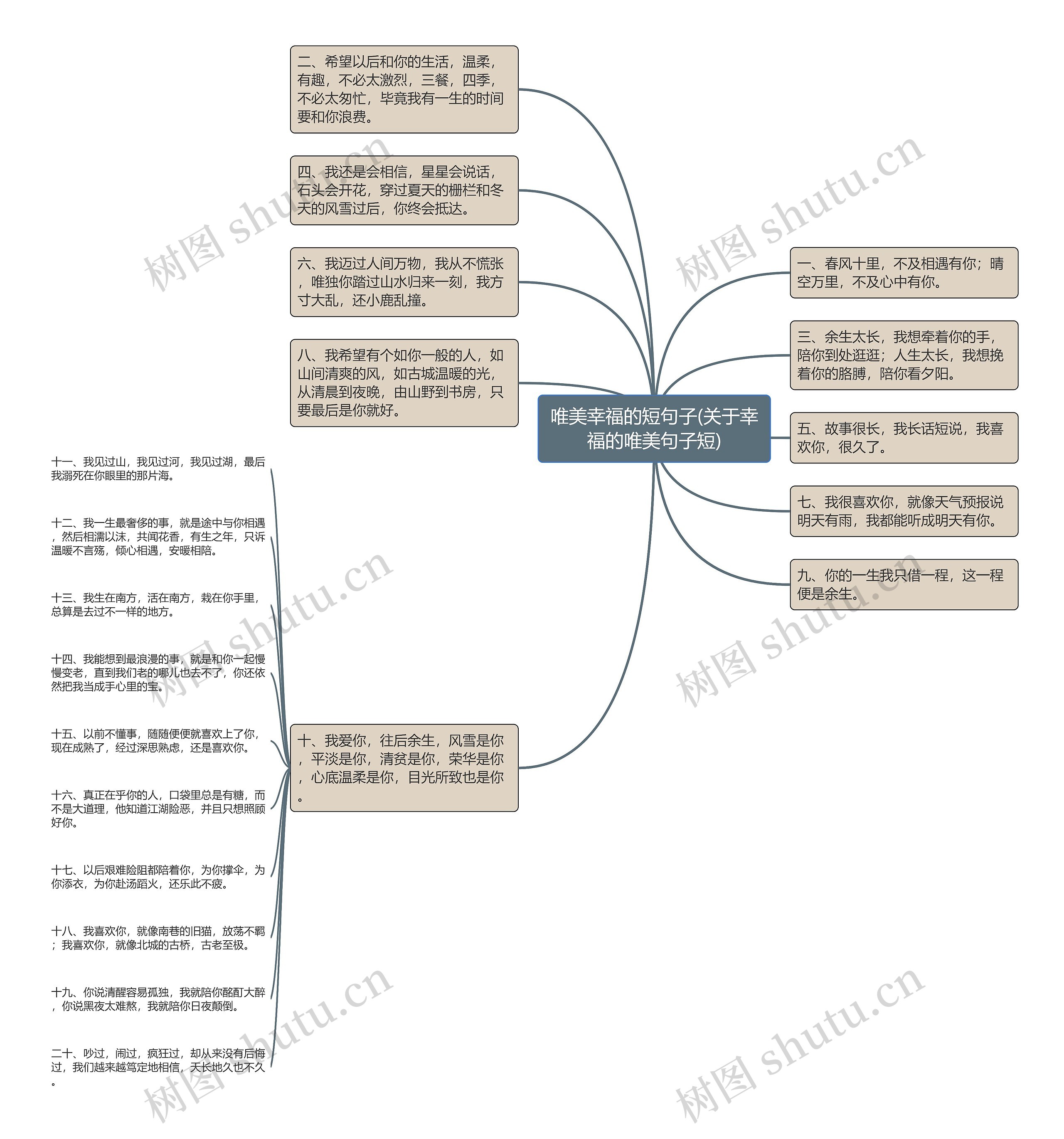 唯美幸福的短句子(关于幸福的唯美句子短)思维导图