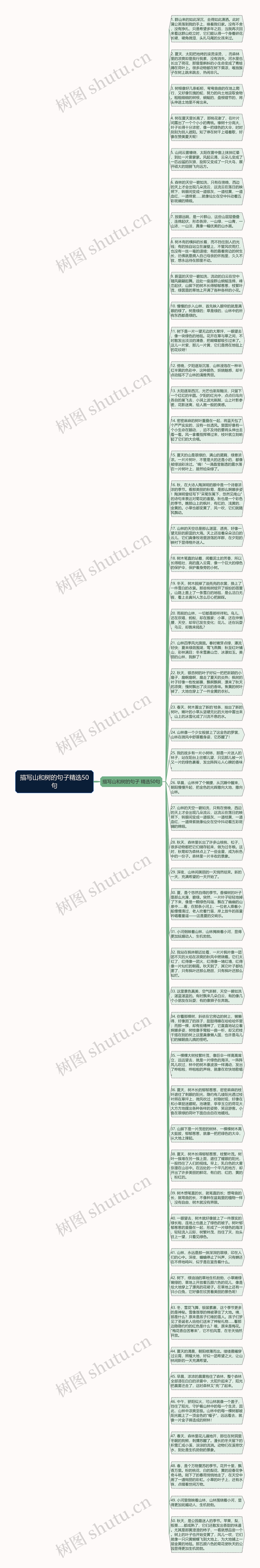 描写山和树的句子精选50句