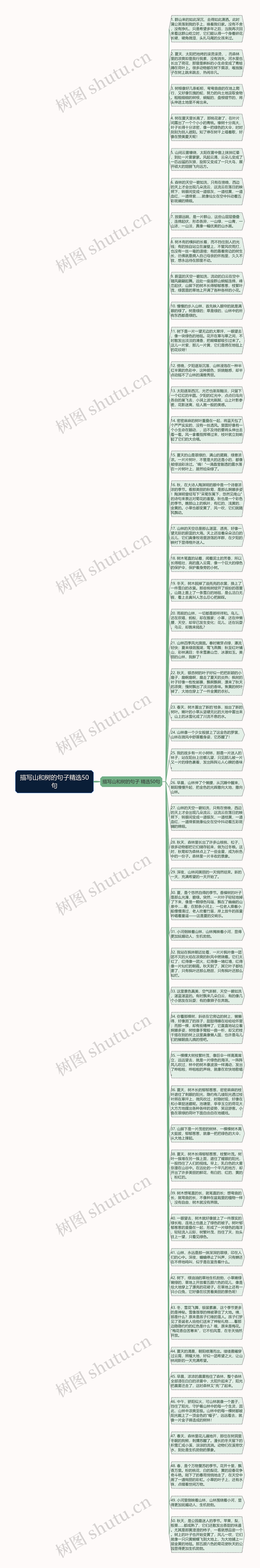 描写山和树的句子精选50句思维导图