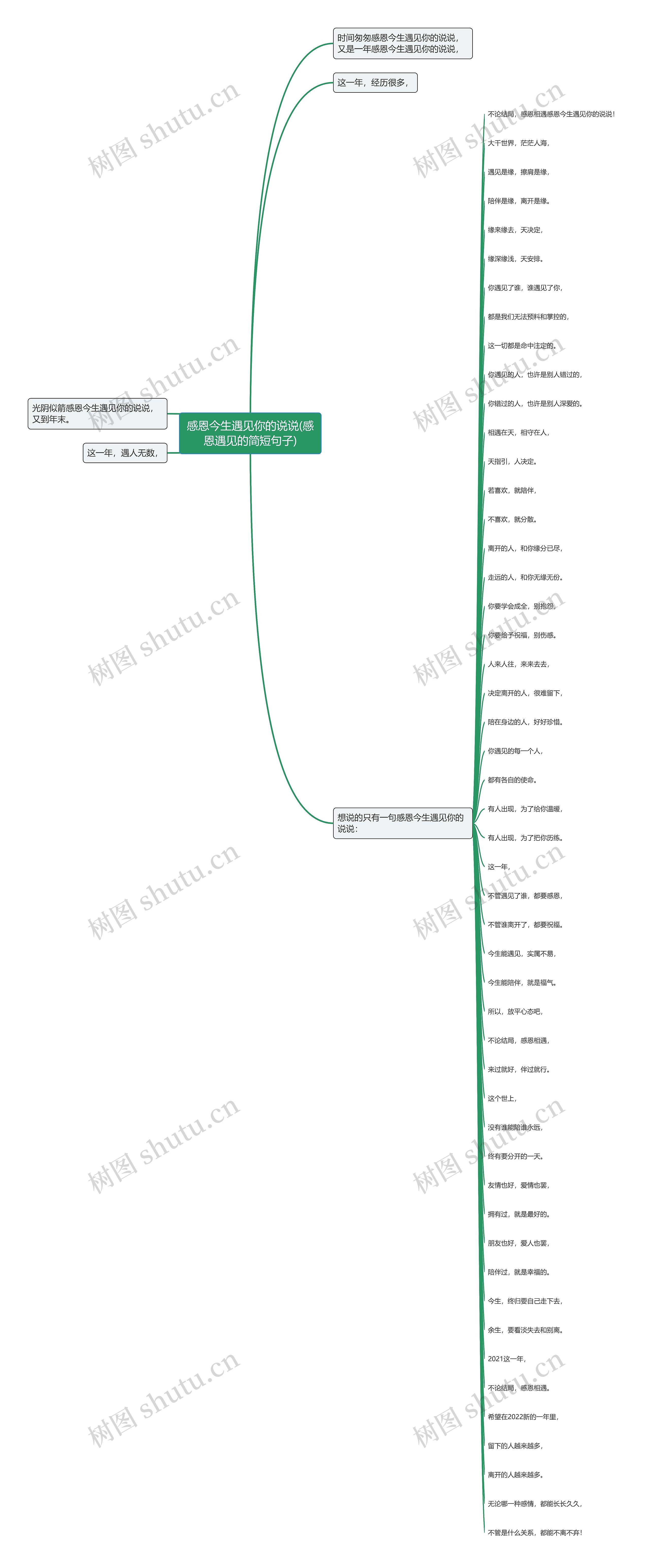 感恩今生遇见你的说说(感恩遇见的简短句子) 感恩今生遇见你的说说(感恩遇见的简短句子)