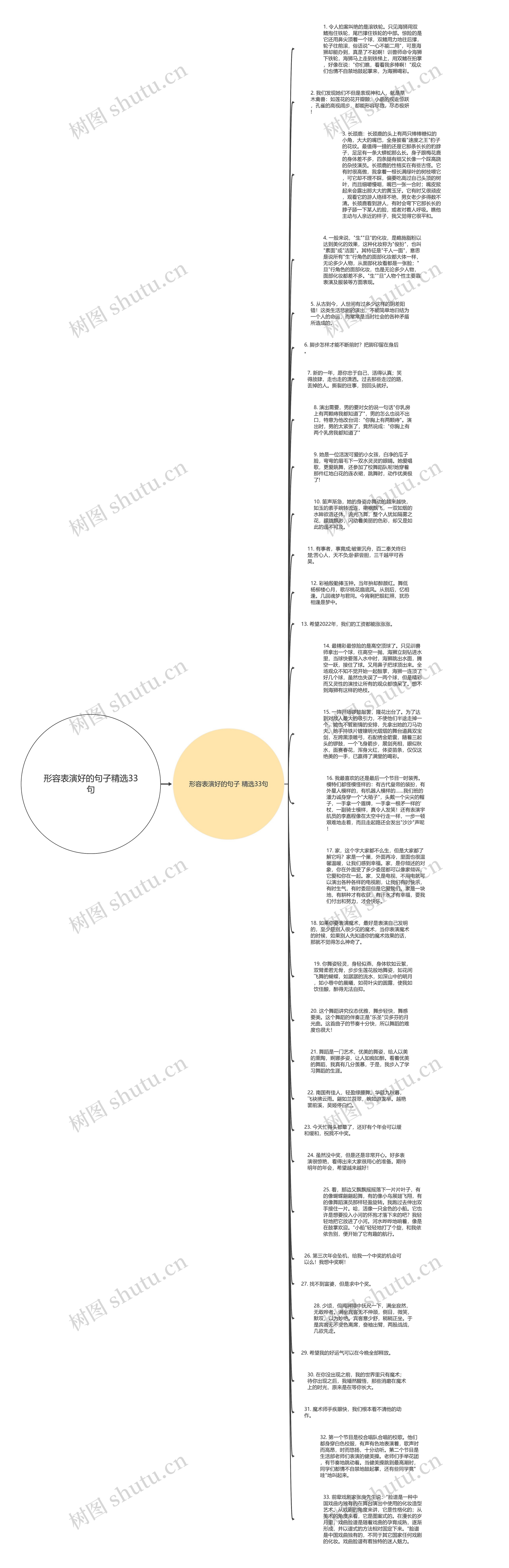 形容表演好的句子精选33句思维导图