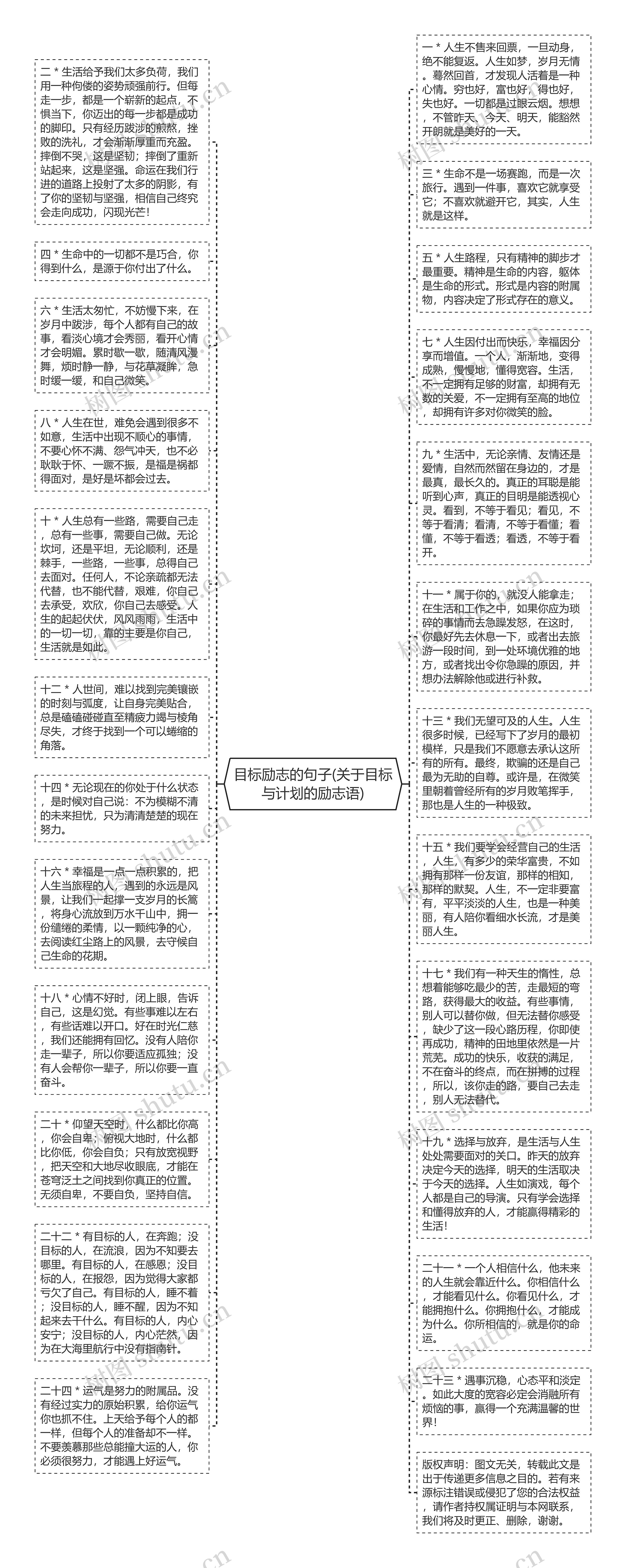 目标励志的句子(关于目标与计划的励志语)思维导图