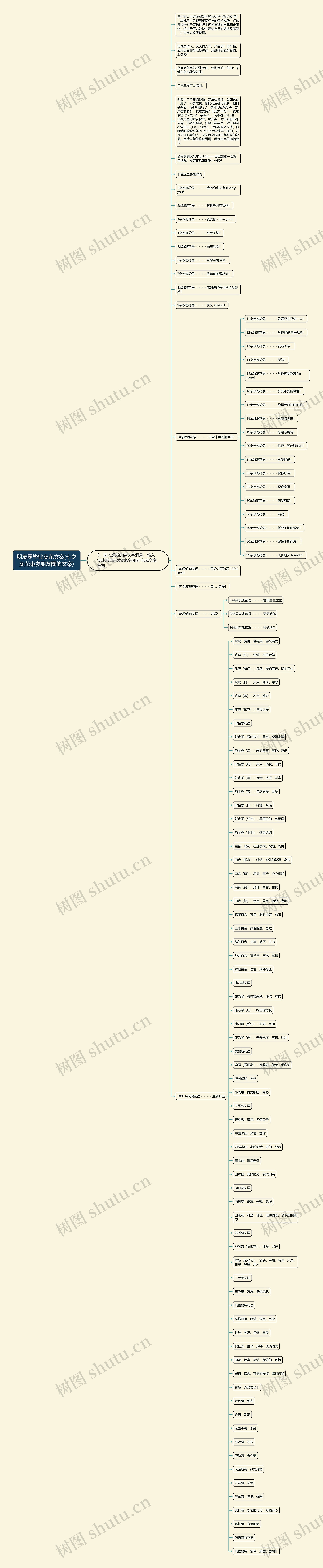 朋友圈毕业卖花文案(七夕卖花束发朋友圈的文案)思维导图
