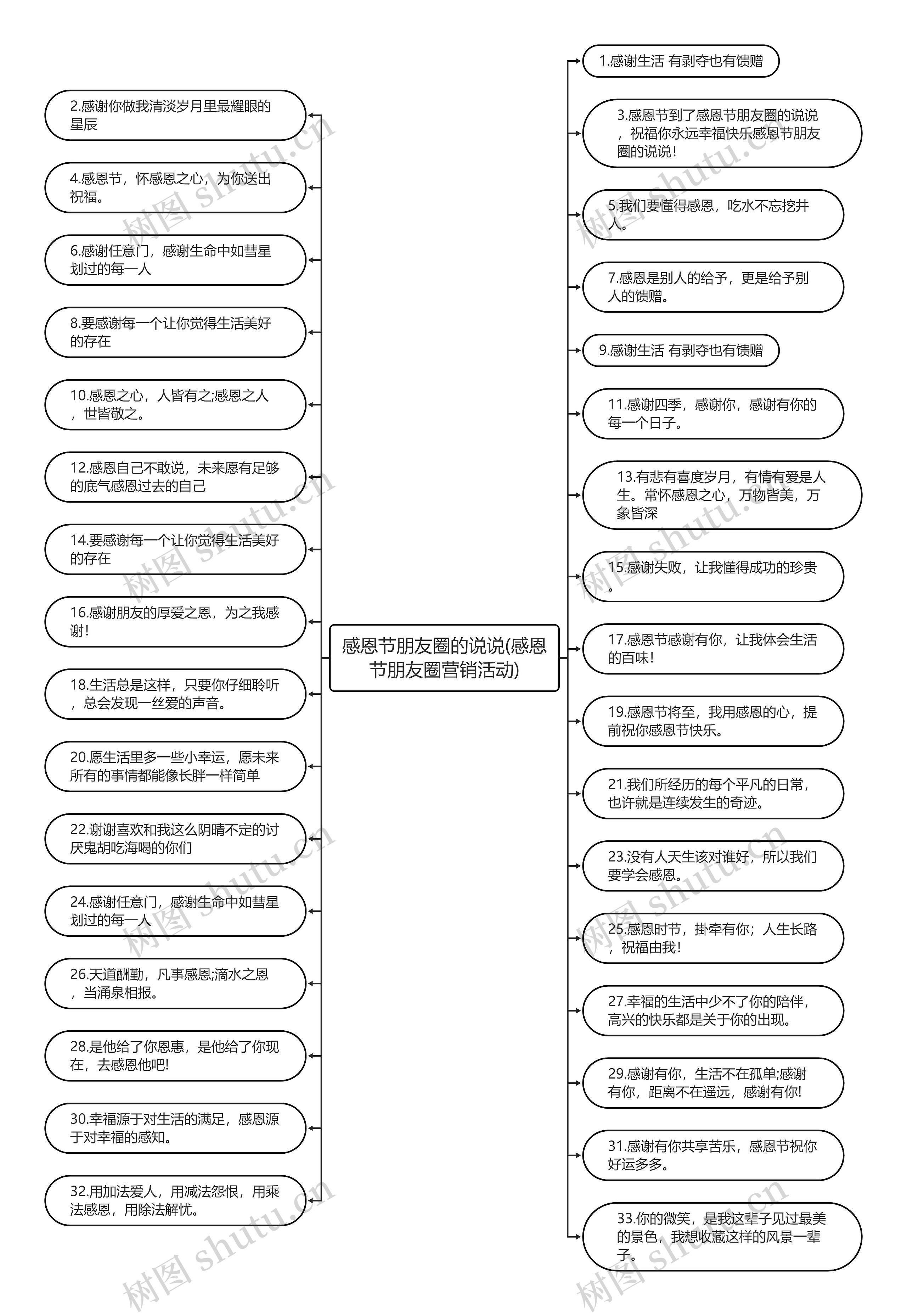 感恩节朋友圈的说说(感恩节朋友圈营销活动) 感恩节朋友圈的说说(感恩节朋友圈营销活动)