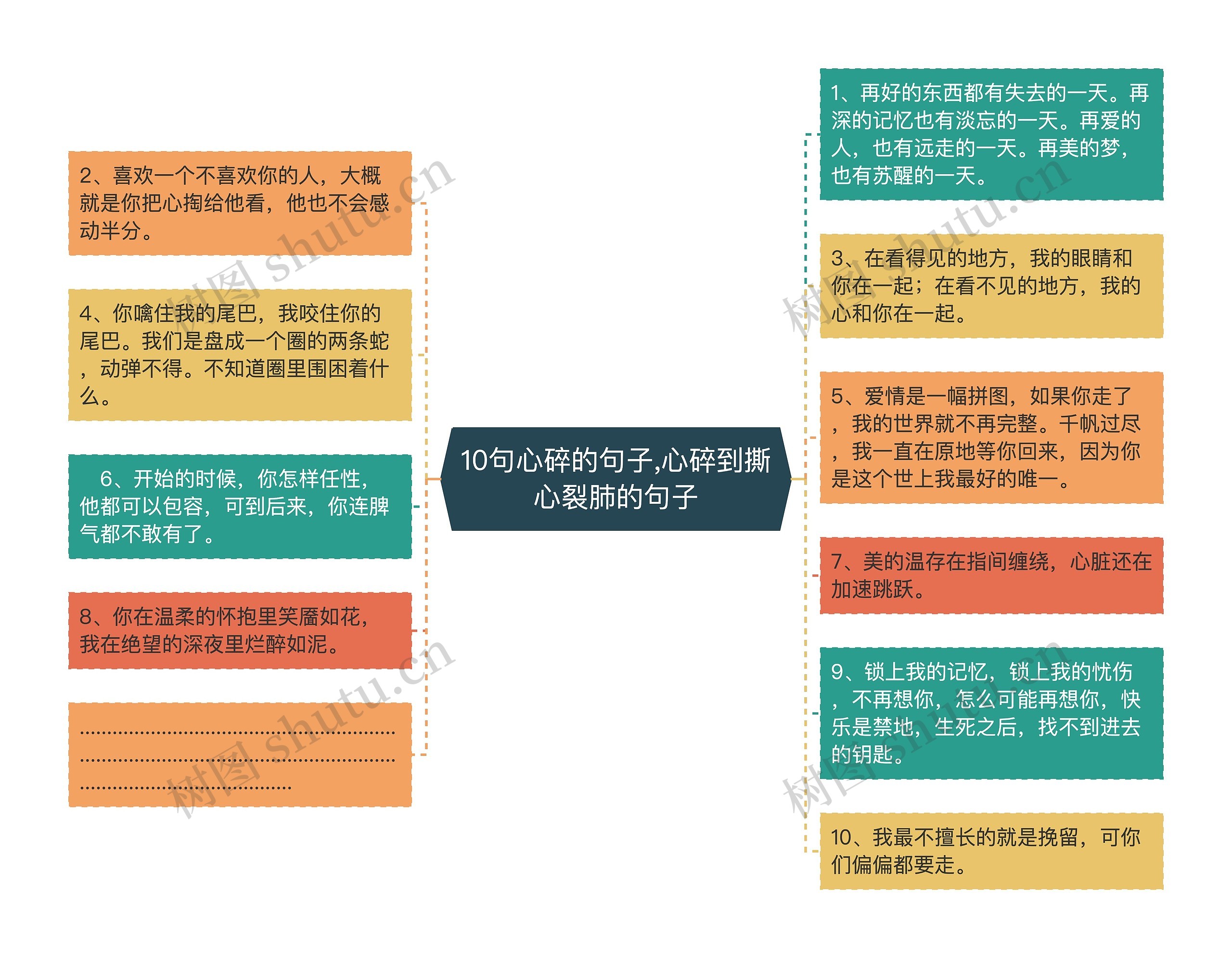 10句心碎的句子,心碎到撕心裂肺的句子思维导图