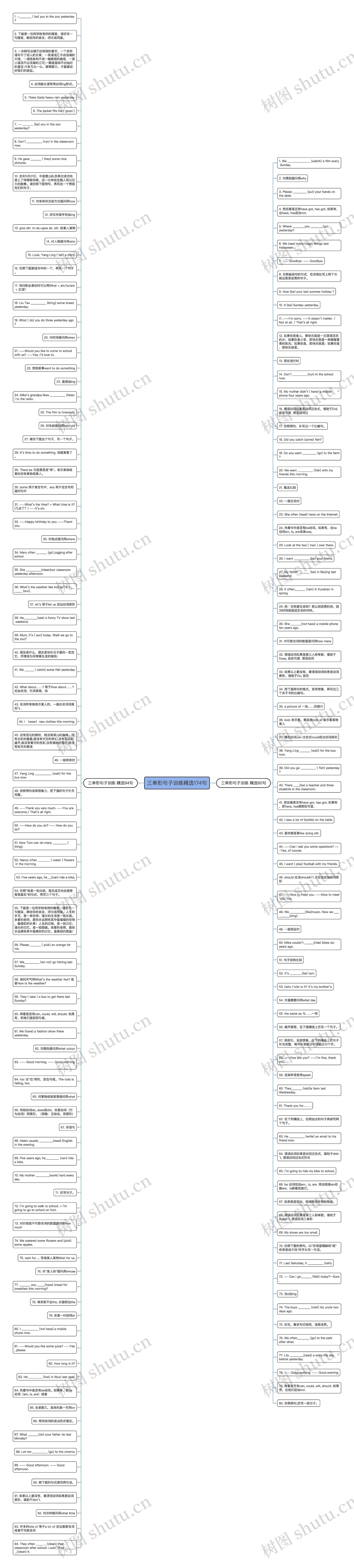 三单形句子训练精选174句思维导图