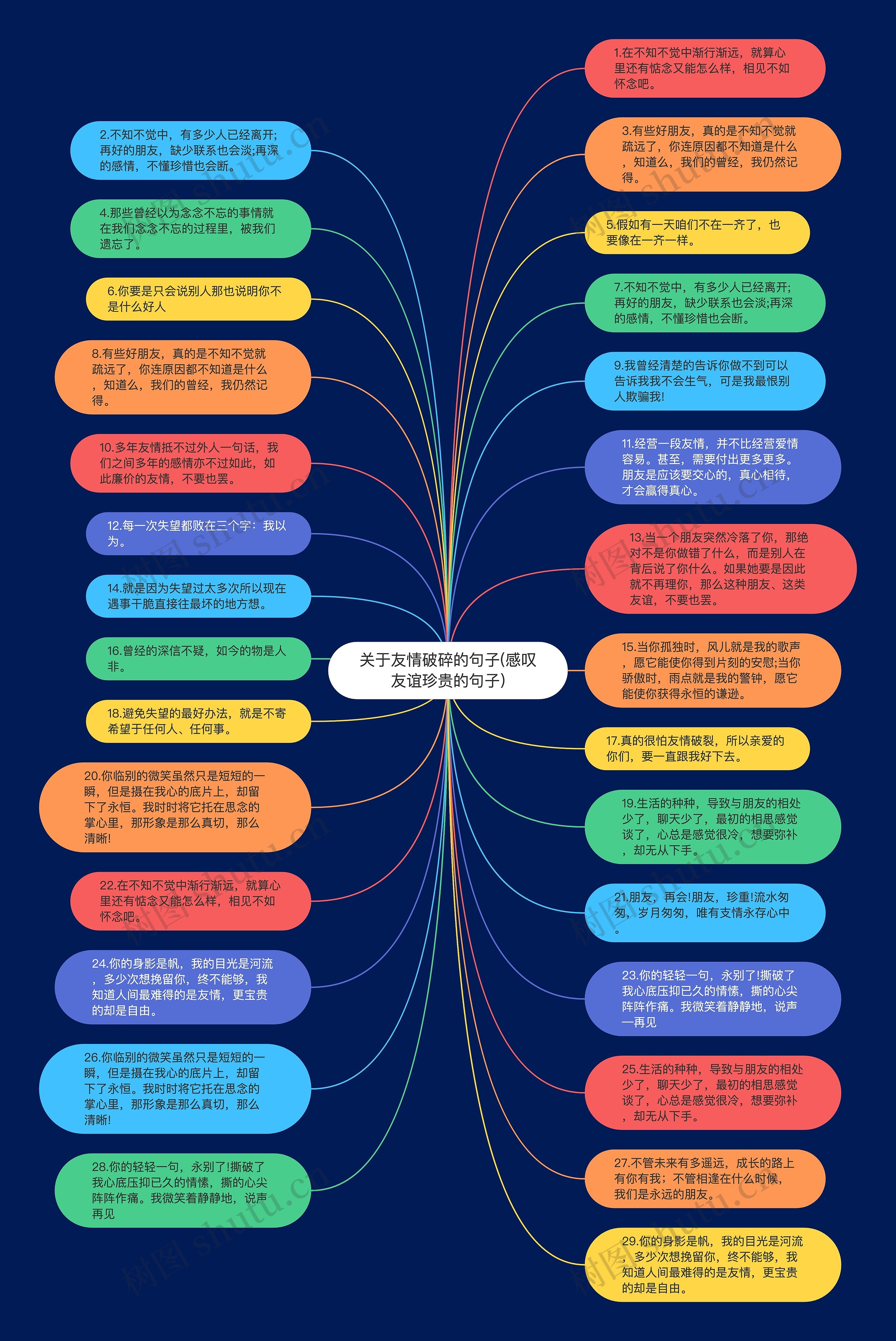 关于友情破碎的句子(感叹友谊珍贵的句子)思维导图