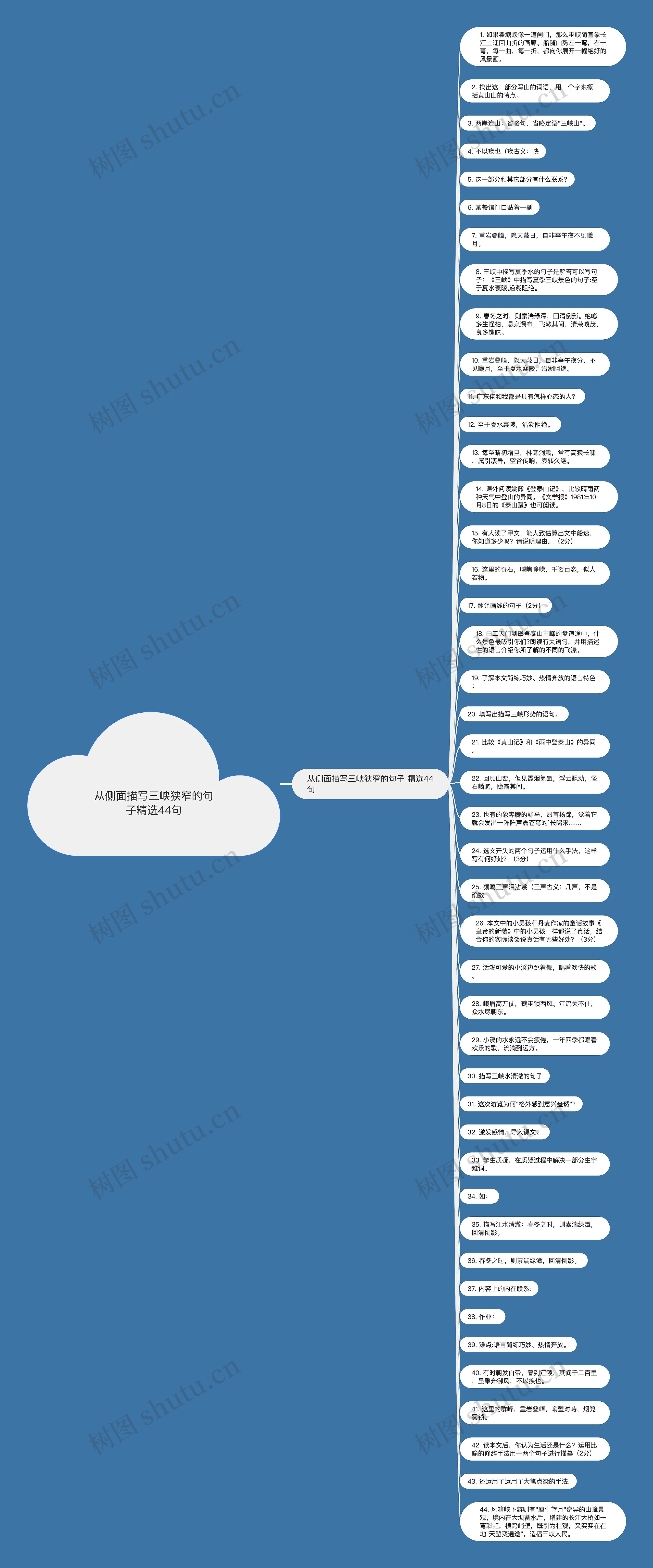 从侧面描写三峡狭窄的句子精选44句思维导图