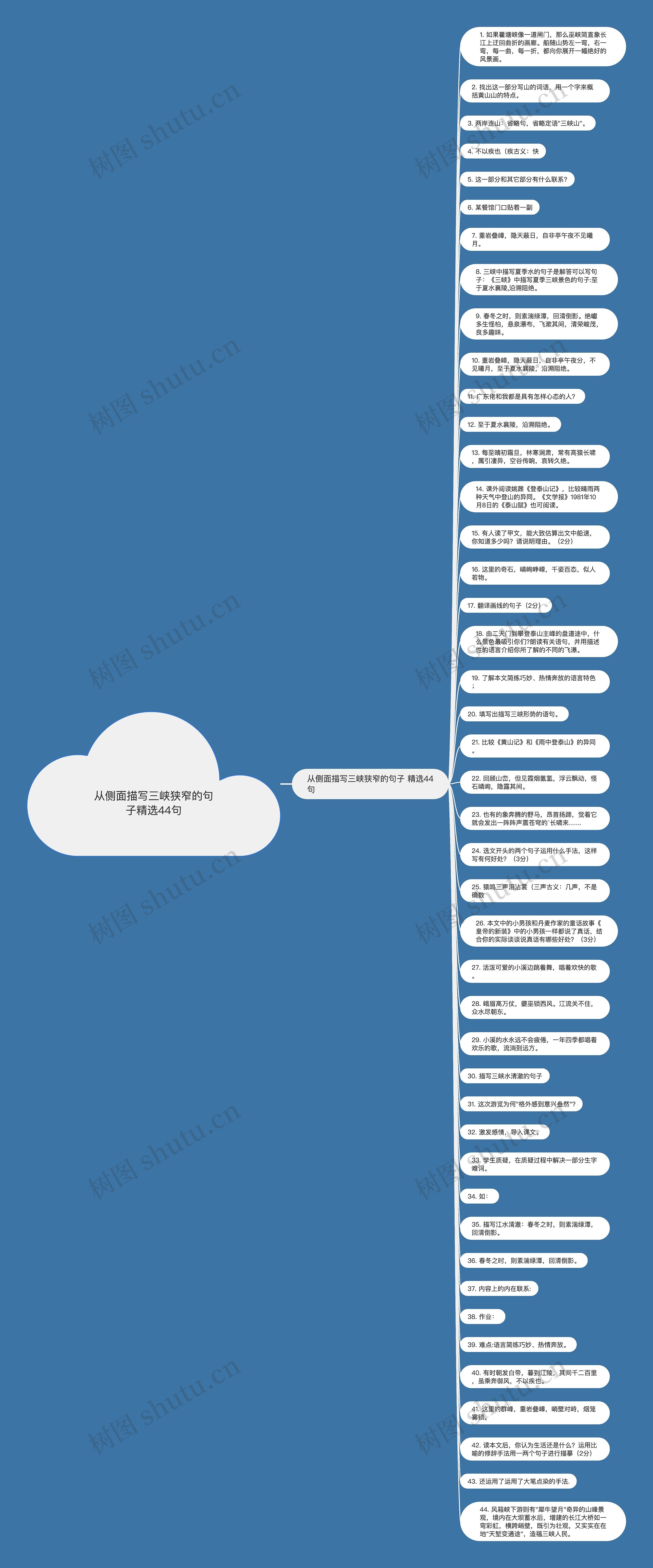 从侧面描写三峡狭窄的句子精选44句思维导图高清图 从侧面描写三峡狭窄的句子精选44句思维导图