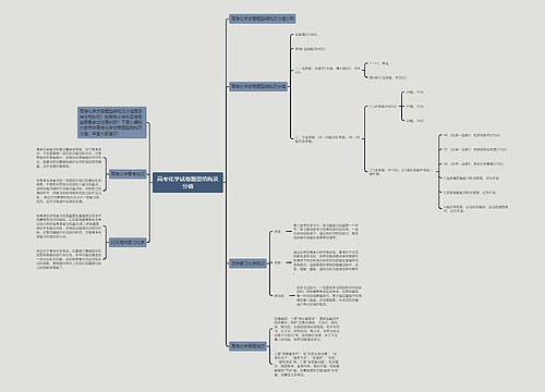 高考化学试卷题型结构及分值