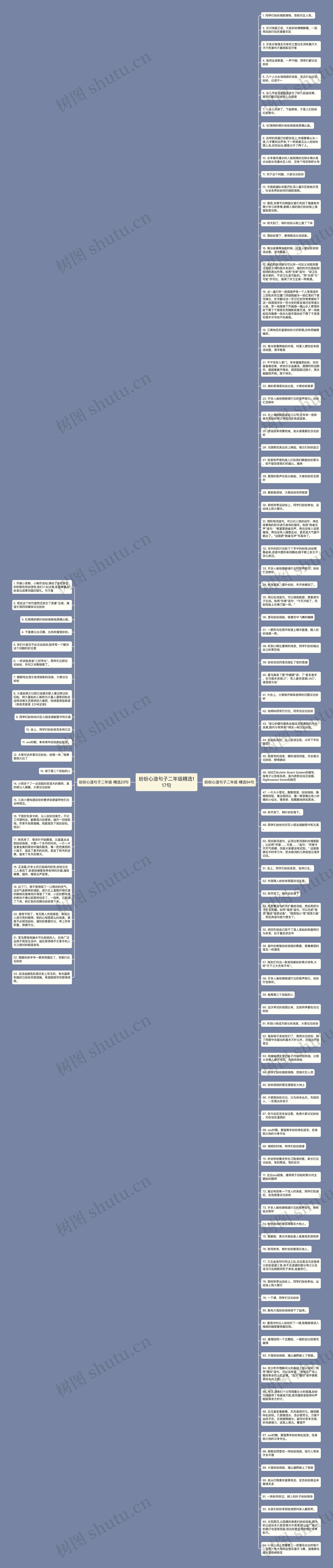 纷纷心造句子二年级精选117句思维导图高清图 纷纷心造句子二年级精选117句思维导图