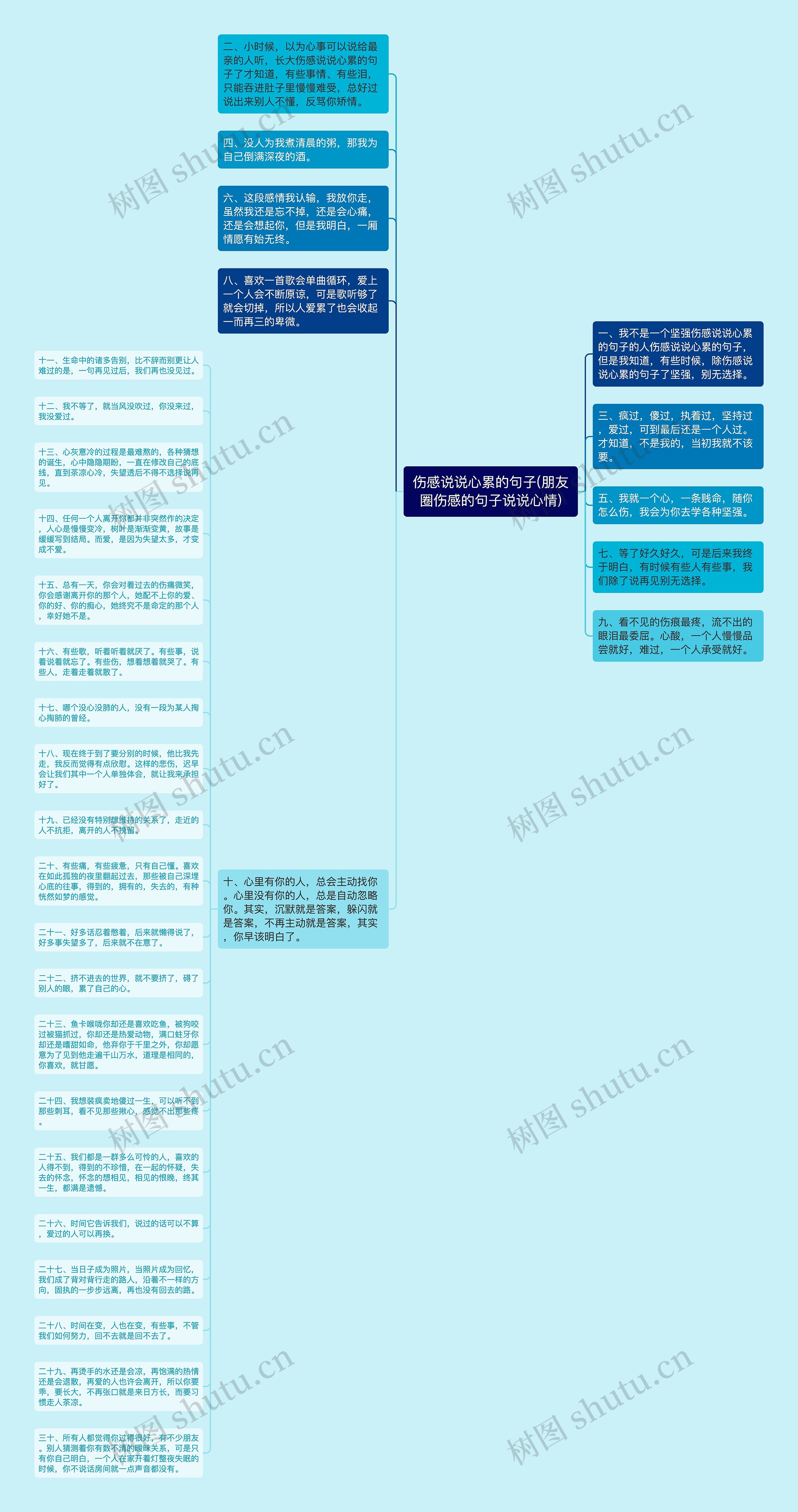 伤感说说心累的句子(朋友圈伤感的句子说说心情)思维导图