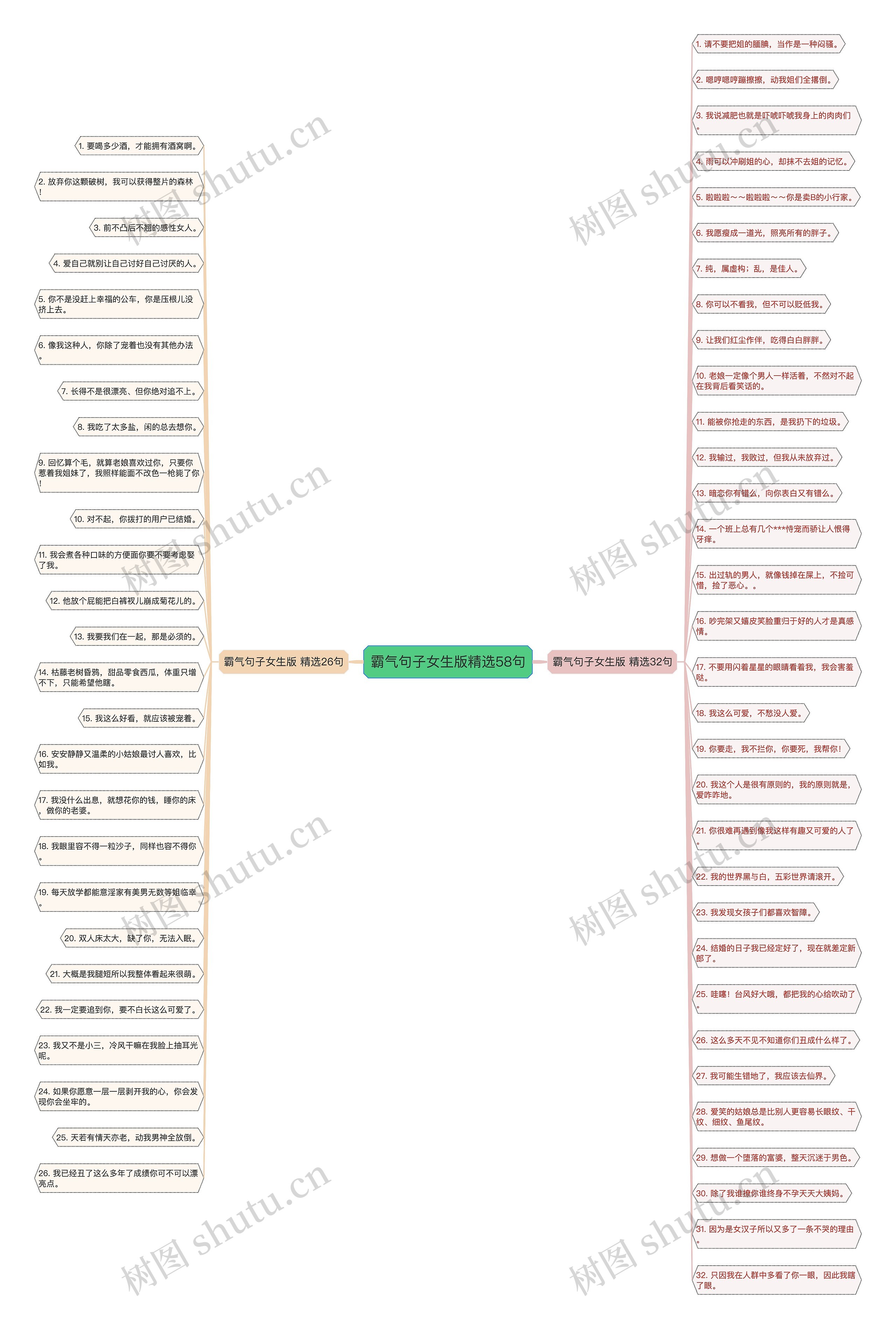 霸气句子女生版精选58句思维导图