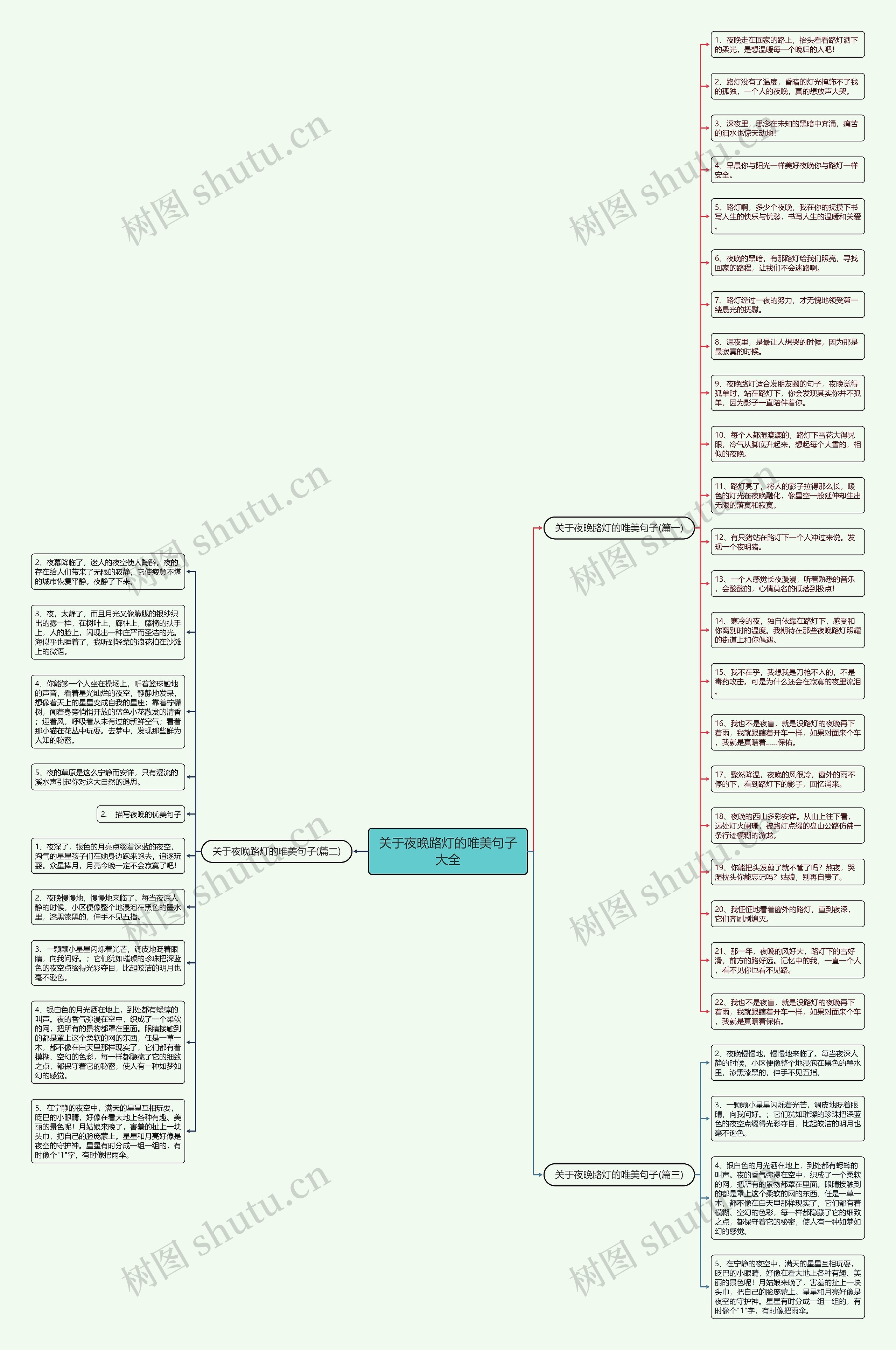 关于夜晚路灯的唯美句子大全思维导图
