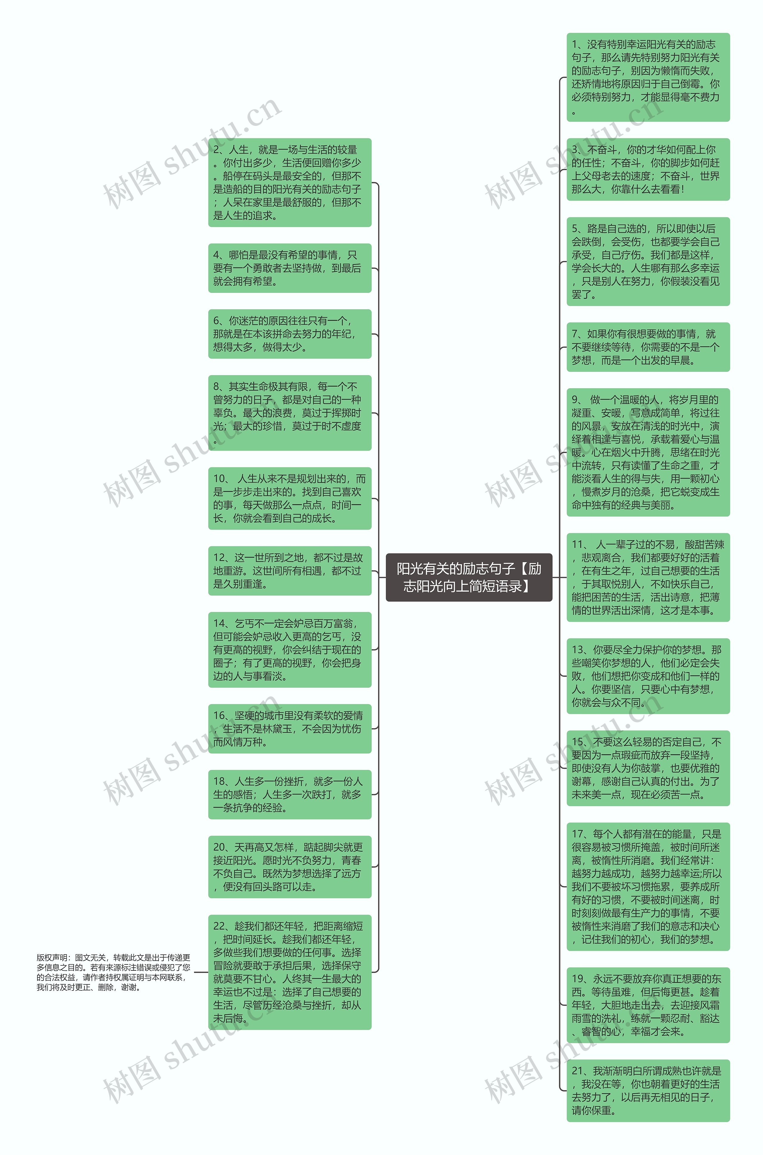 阳光有关的励志句子【励志阳光向上简短语录】思维导图