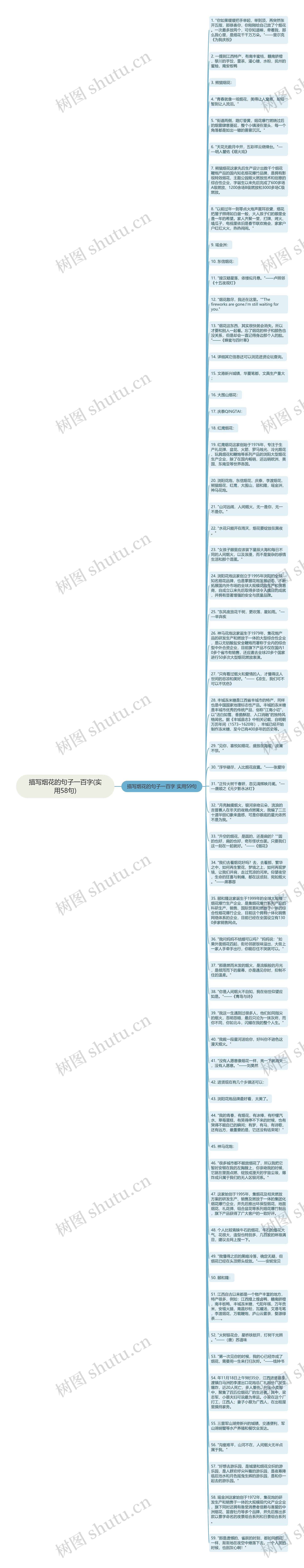 描写烟花的句子一百字(实用58句)思维导图