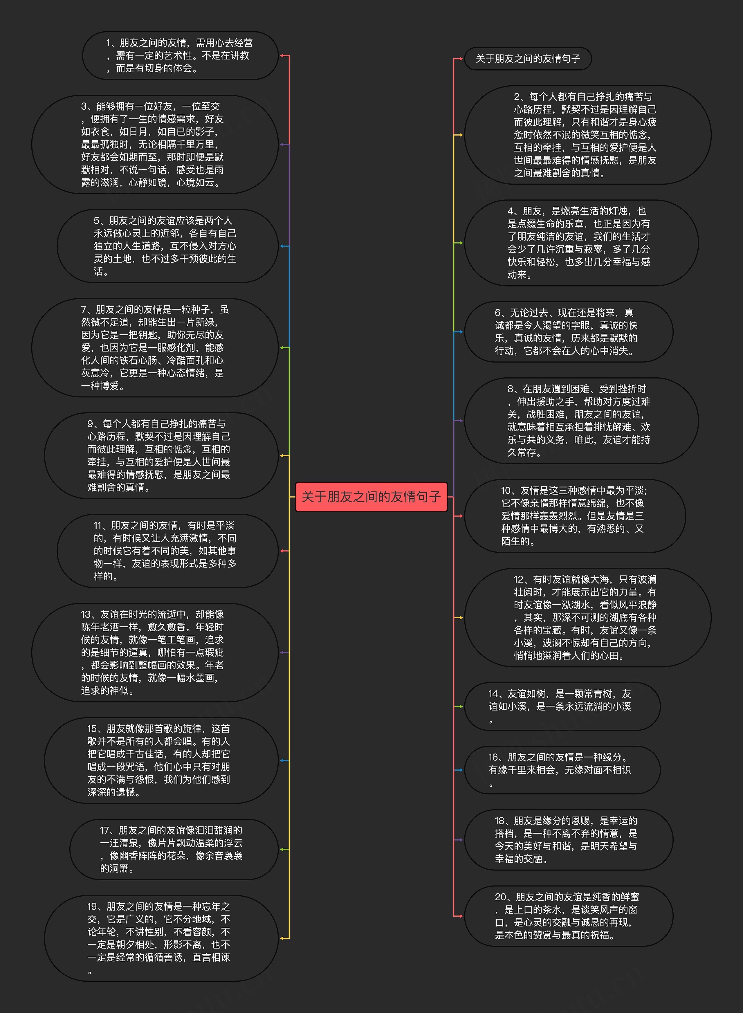 关于朋友之间的友情句子思维导图