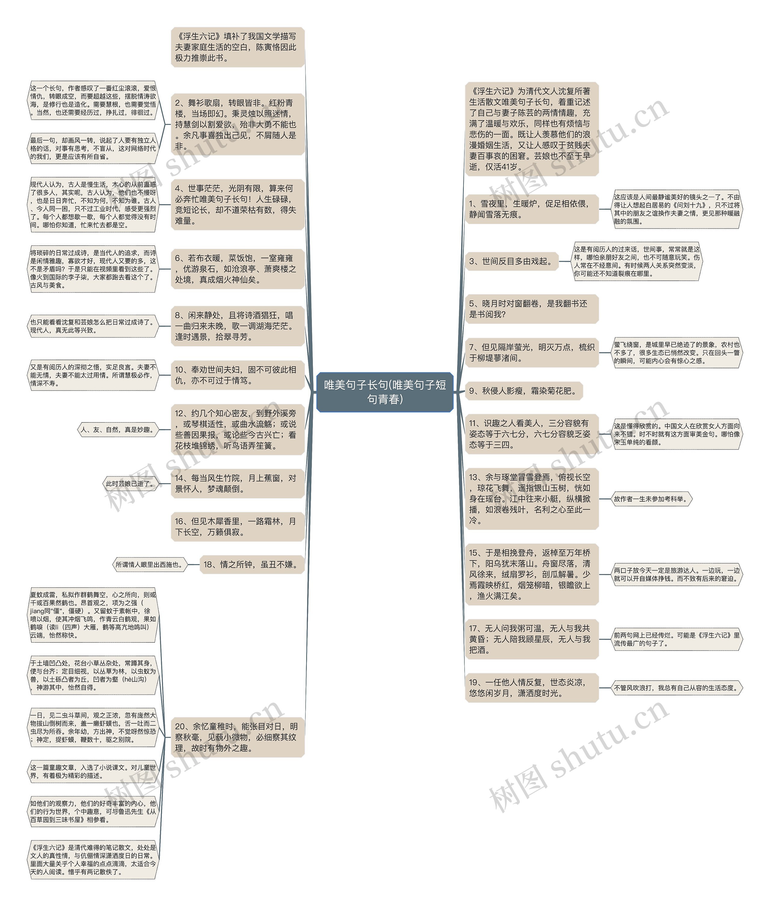 唯美句子长句(唯美句子短句青春)思维导图