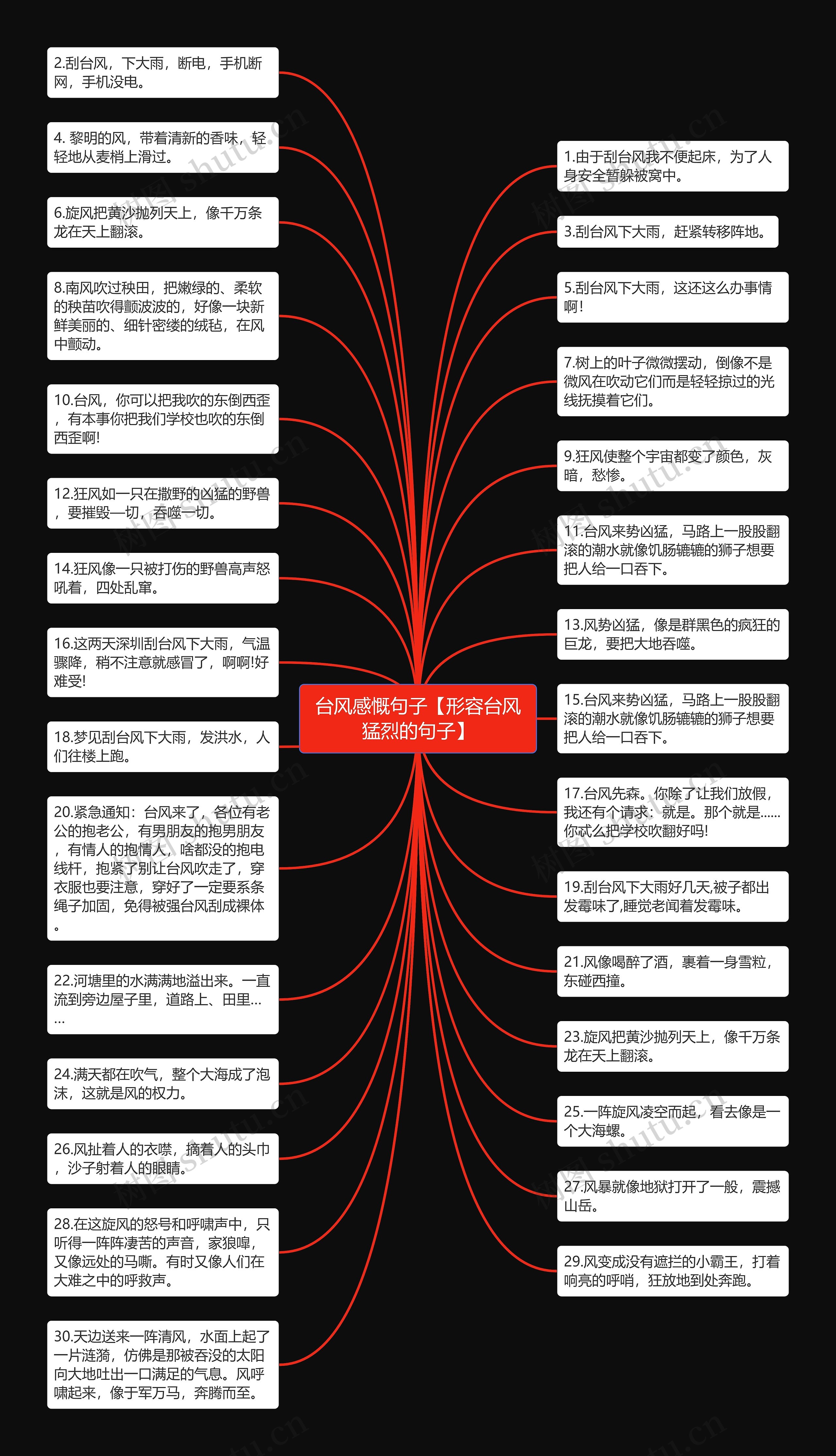 台风感慨句子【形容台风猛烈的句子】思维导图