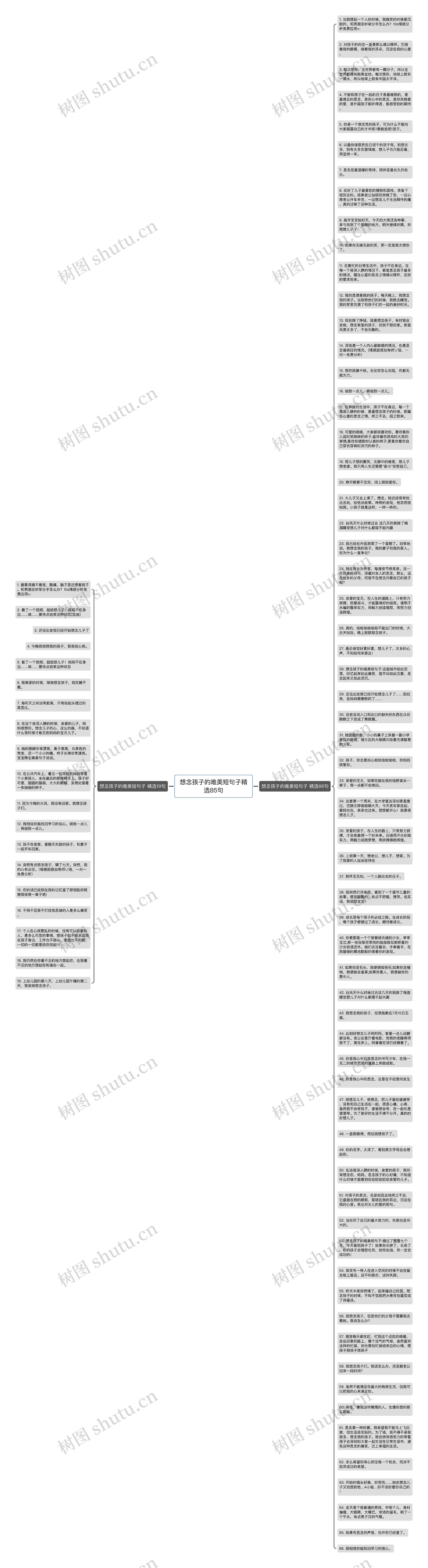 想念孩子的唯美短句子精选85句思维导图